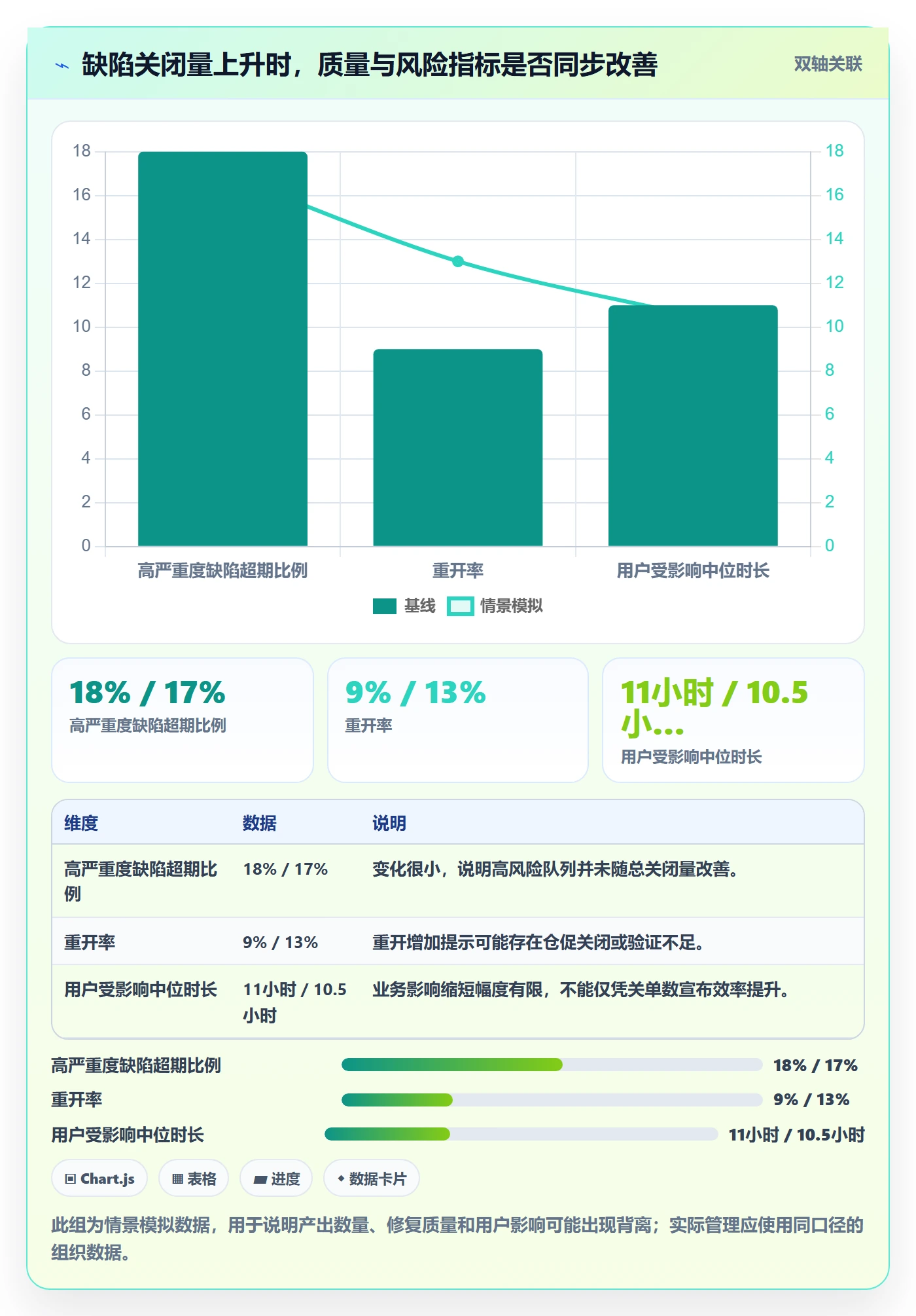 修复流程与规范：管理层Bug / 缺陷效率提升关键指标