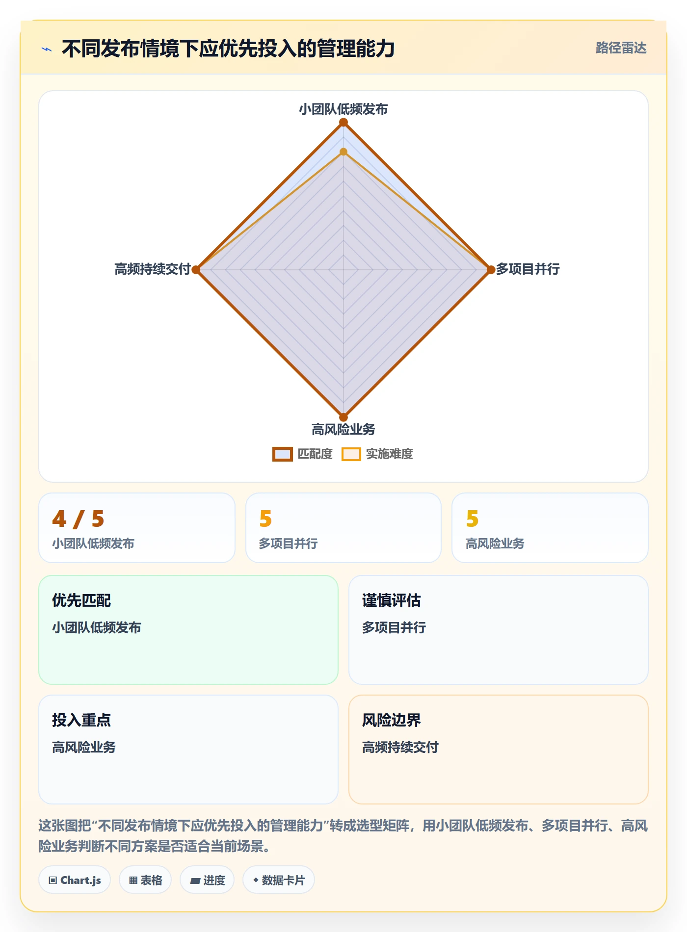 发布记录怎么做?管理层实操方法:版本管理从0到1