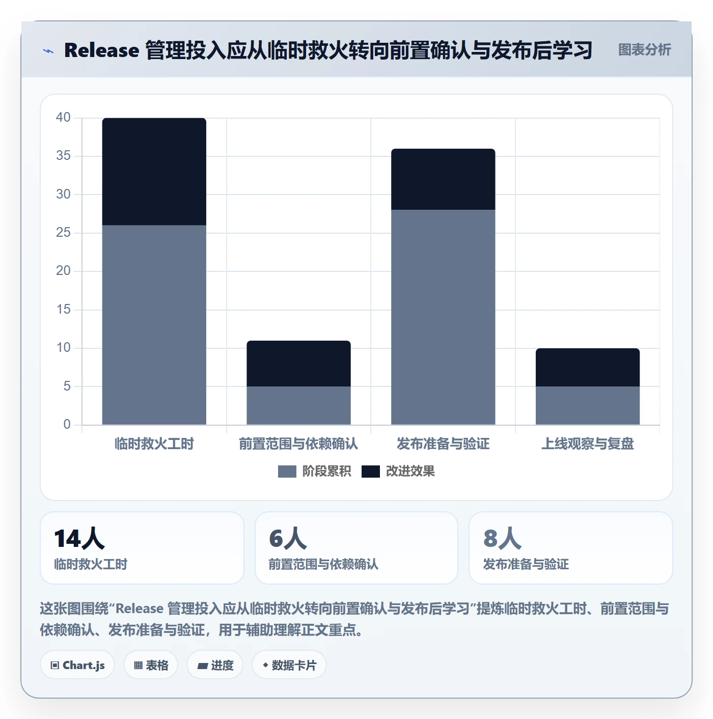 Release管理指南:项目成员如何做好版本管理,入门指南全流程