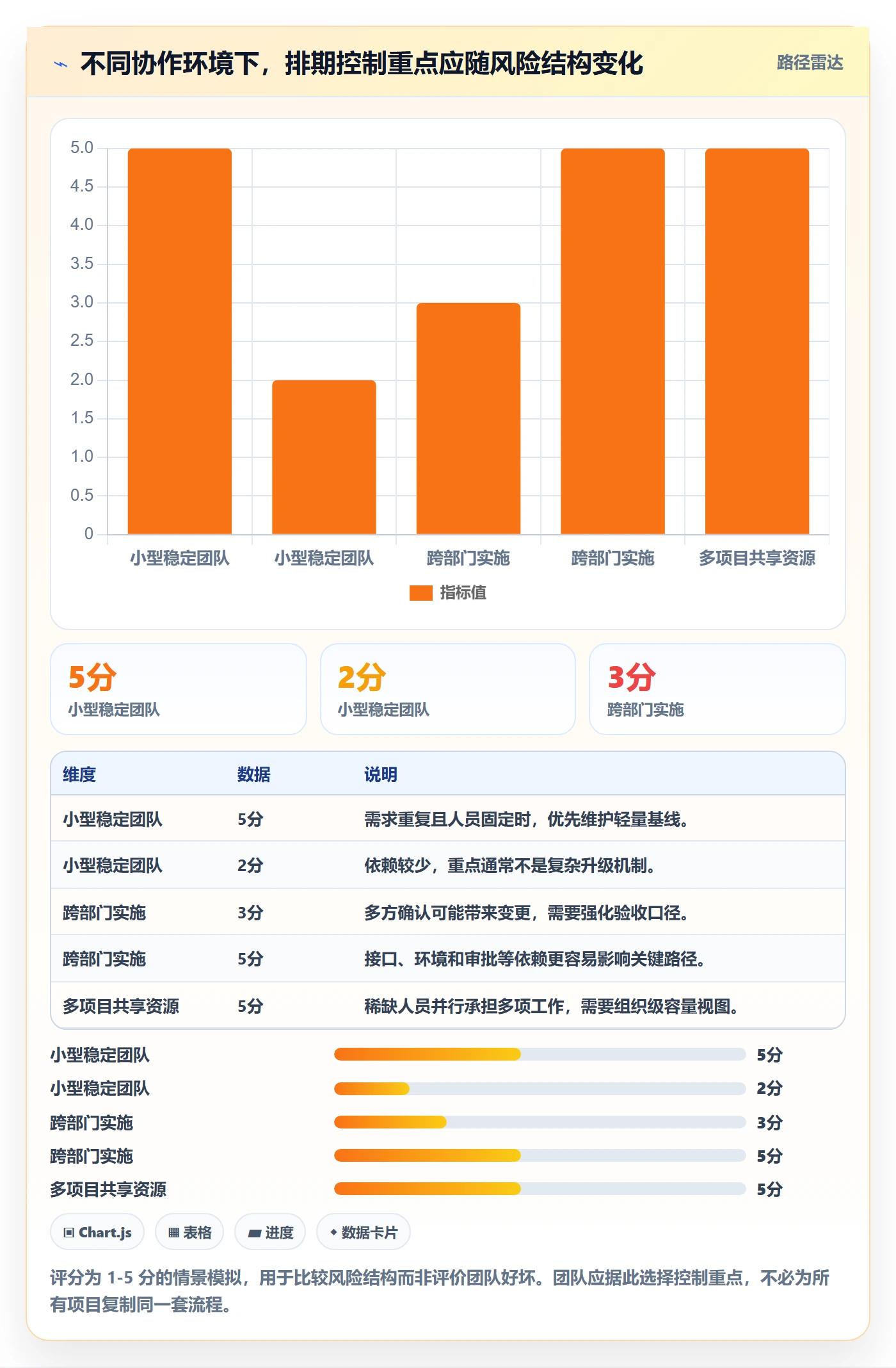 需求排期资源评估全流程:实施团队协同管理与一文讲清