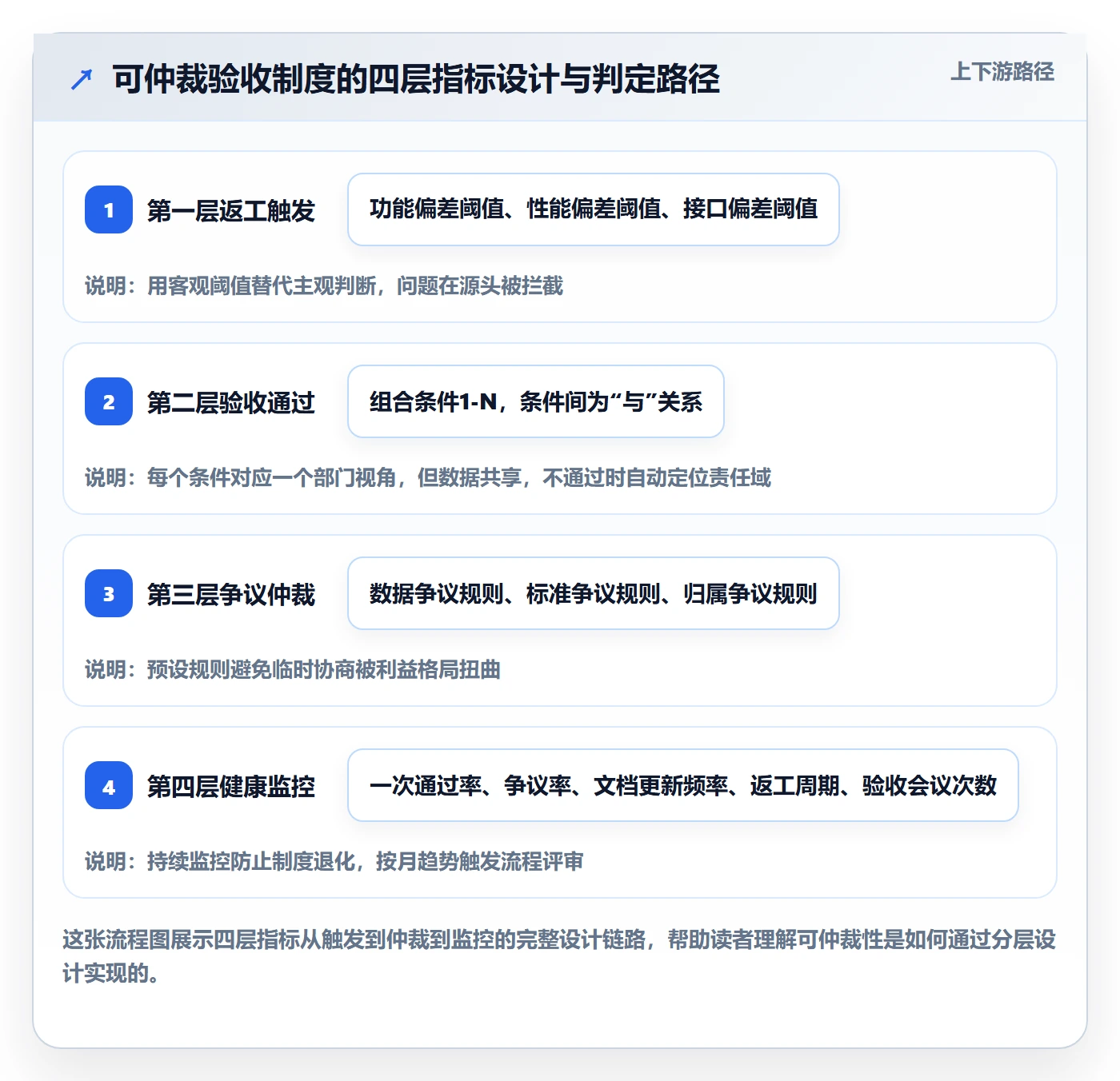返工流程与规范:跨部门团队任务验收制度设计关键指标
