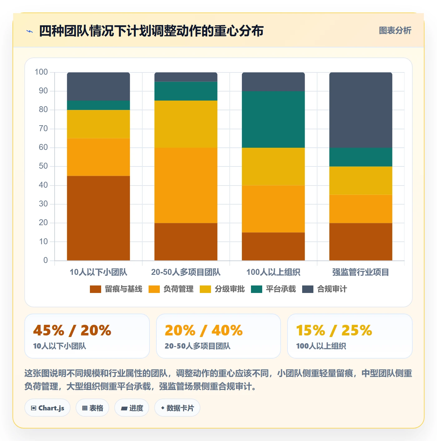项目规划如何做好计划调整?项目成员风险控制与操作步骤