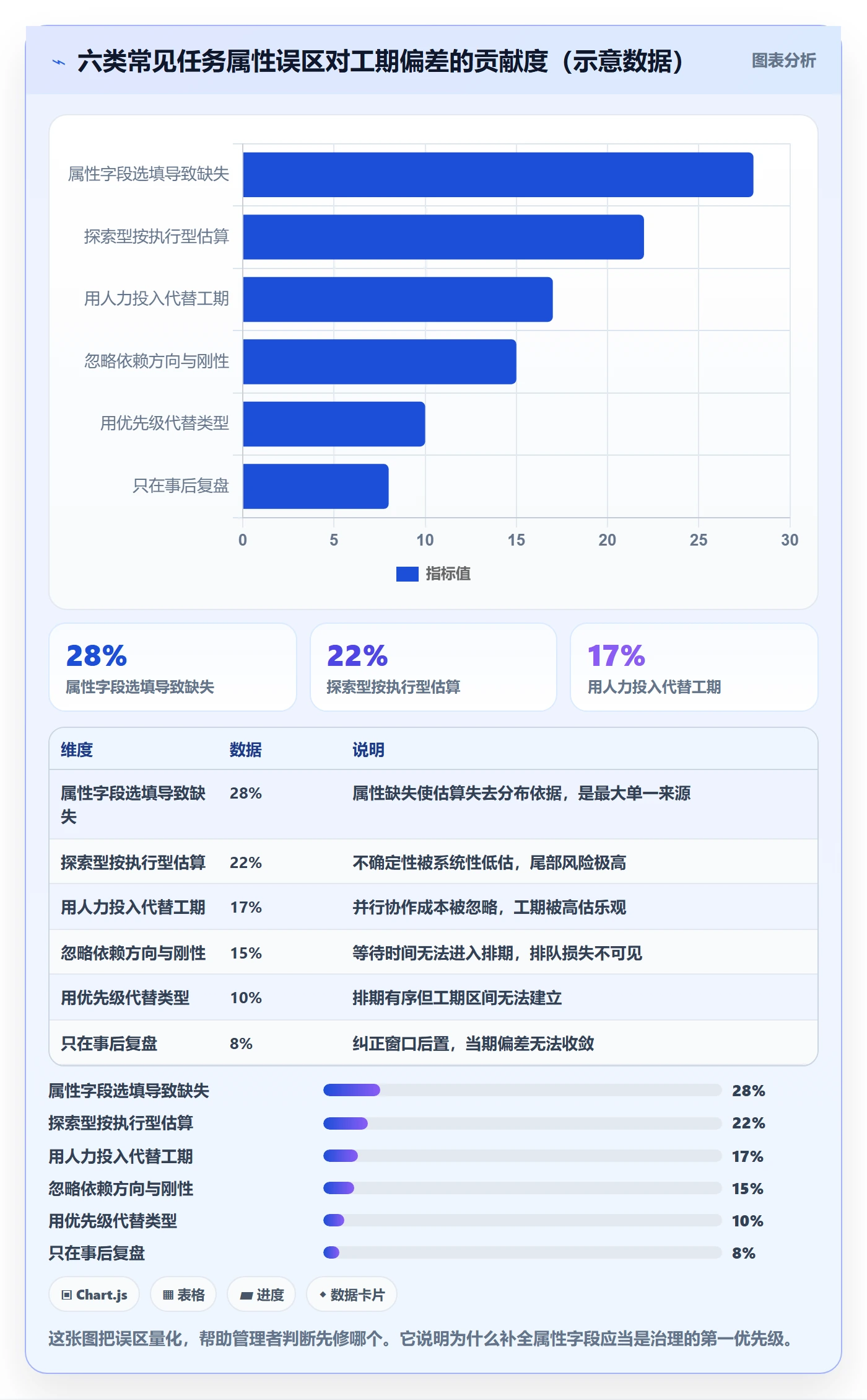 预计工期最佳实践:企业管理者任务属性入门指南,常见问题