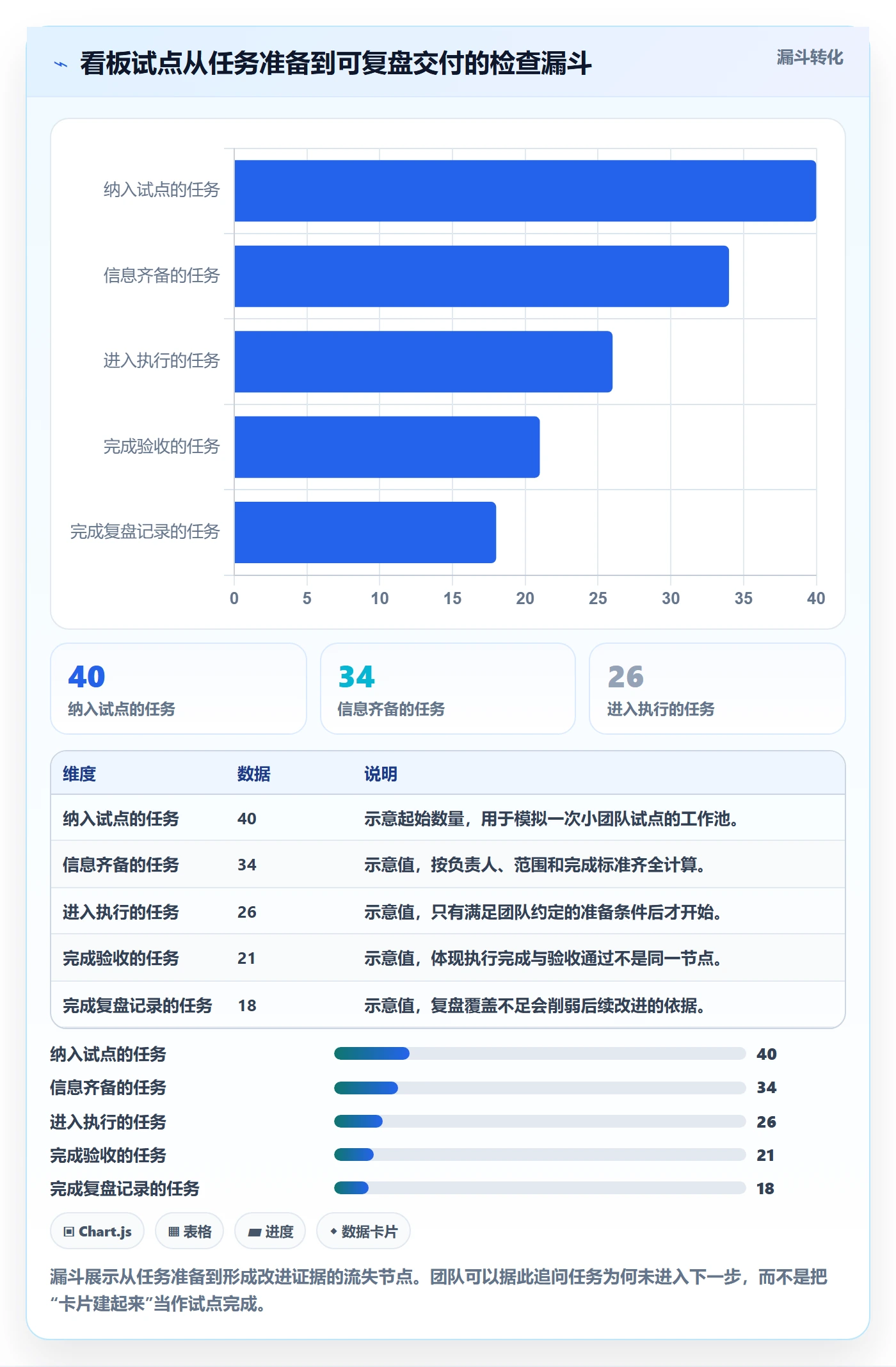 看板进行中全流程：项目经理效率提升与一文讲清