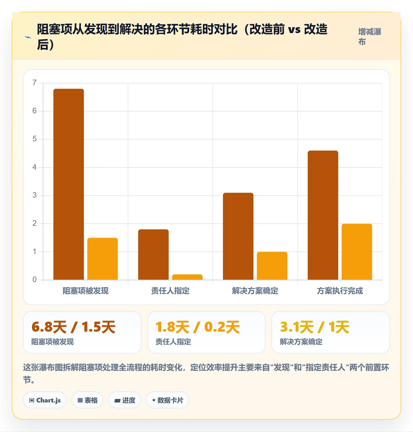 进度跟踪如何做好周进展?产品经理实操方法与操作步骤