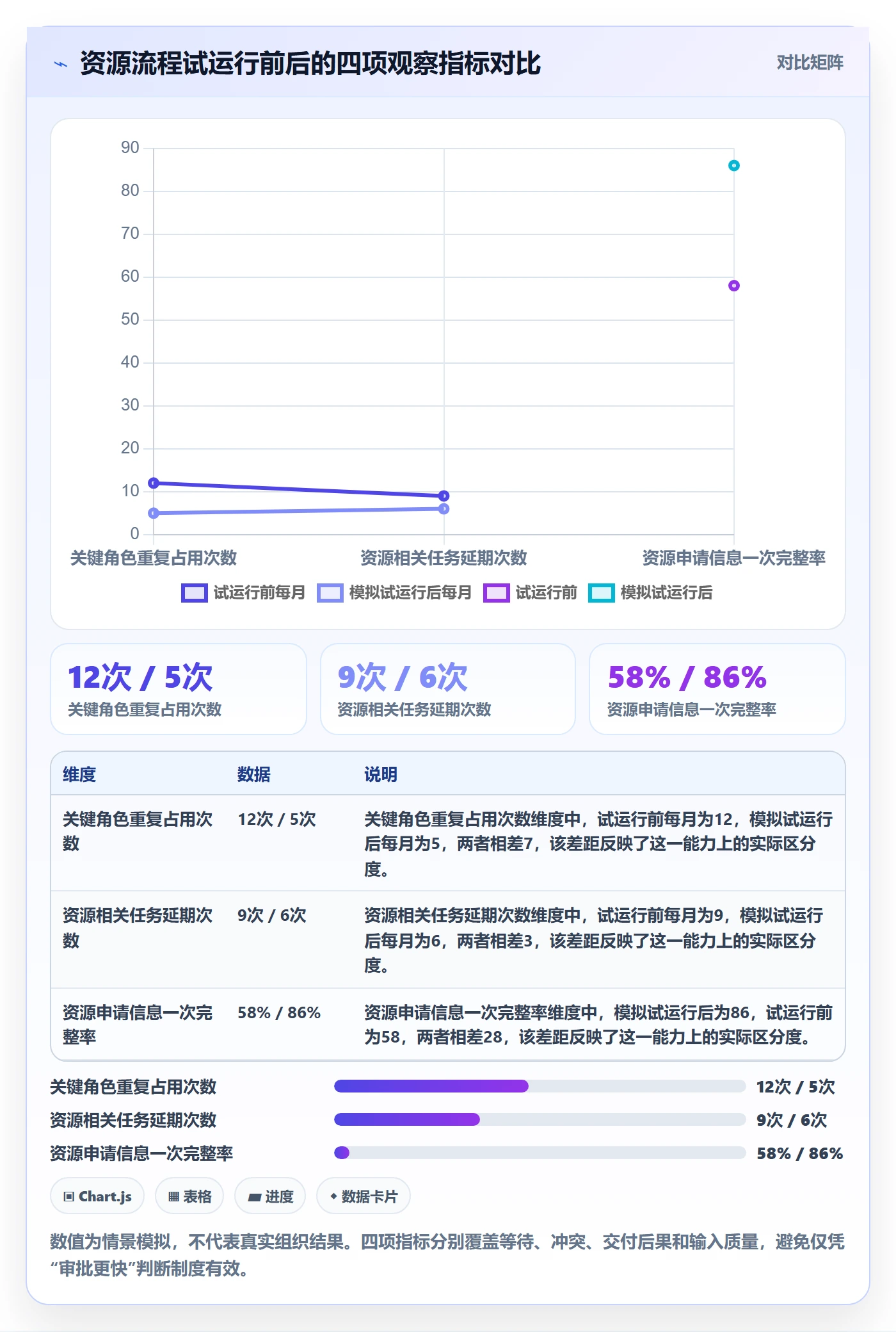 岗位管理方法大全:项目经理资源管理制度设计落地清单