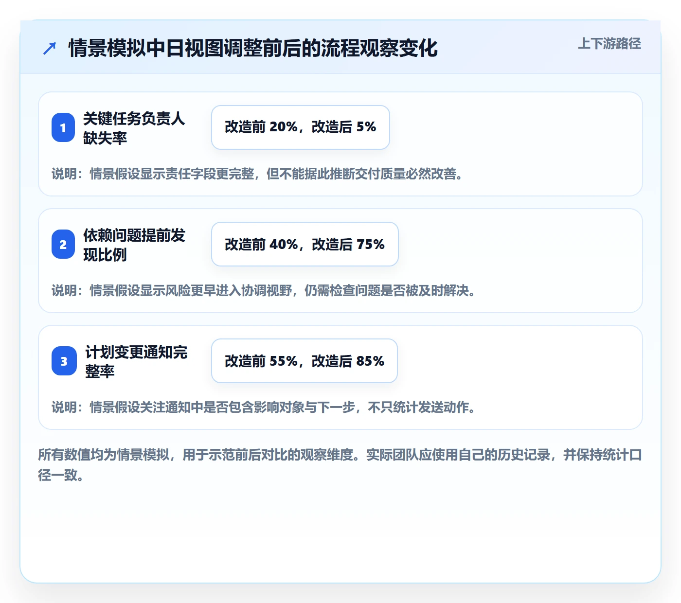日视图管理指南:项目负责人如何做好日历视图,流程优化全流程