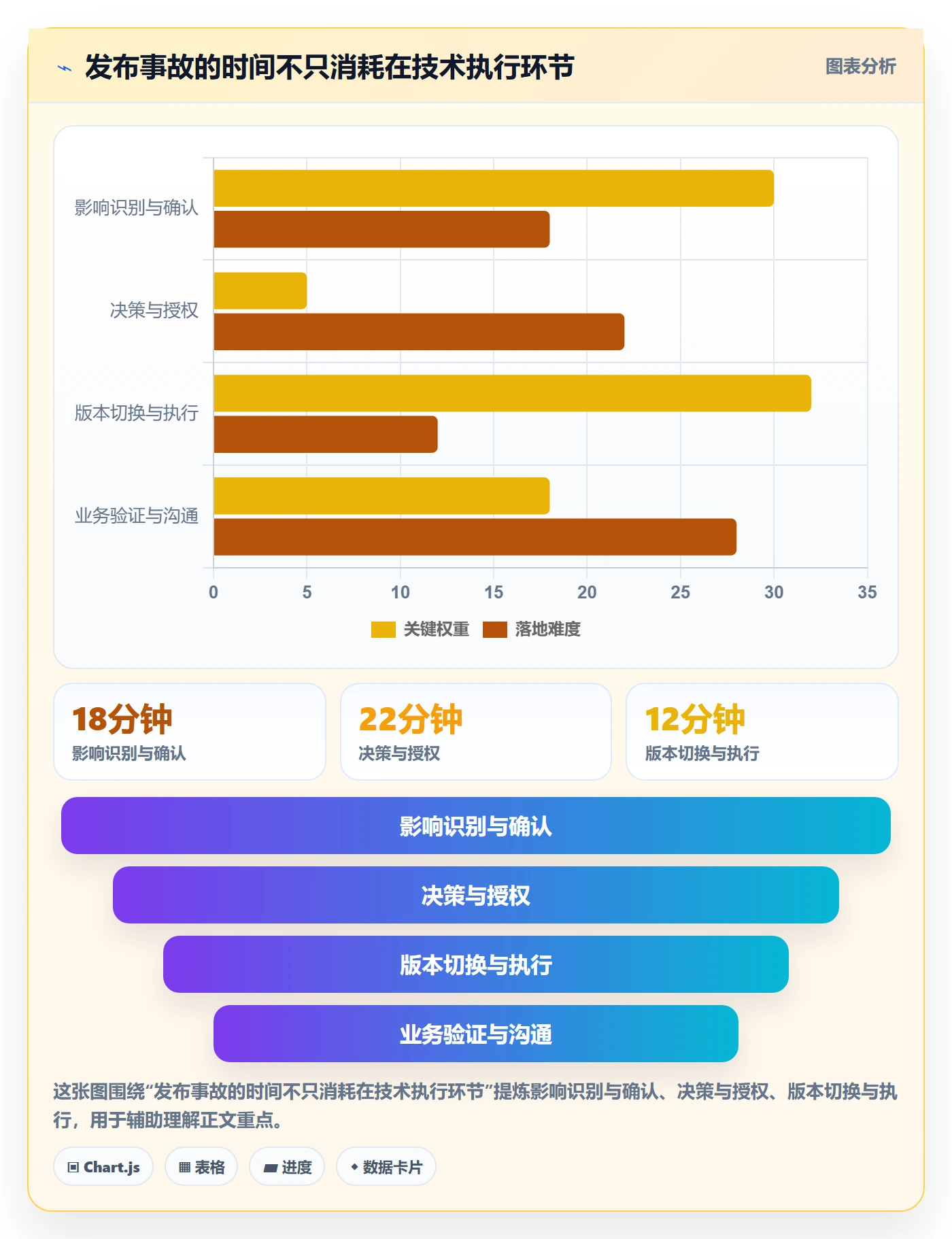 回滚流程与规范:项目负责人发布管理流程优化关键指标