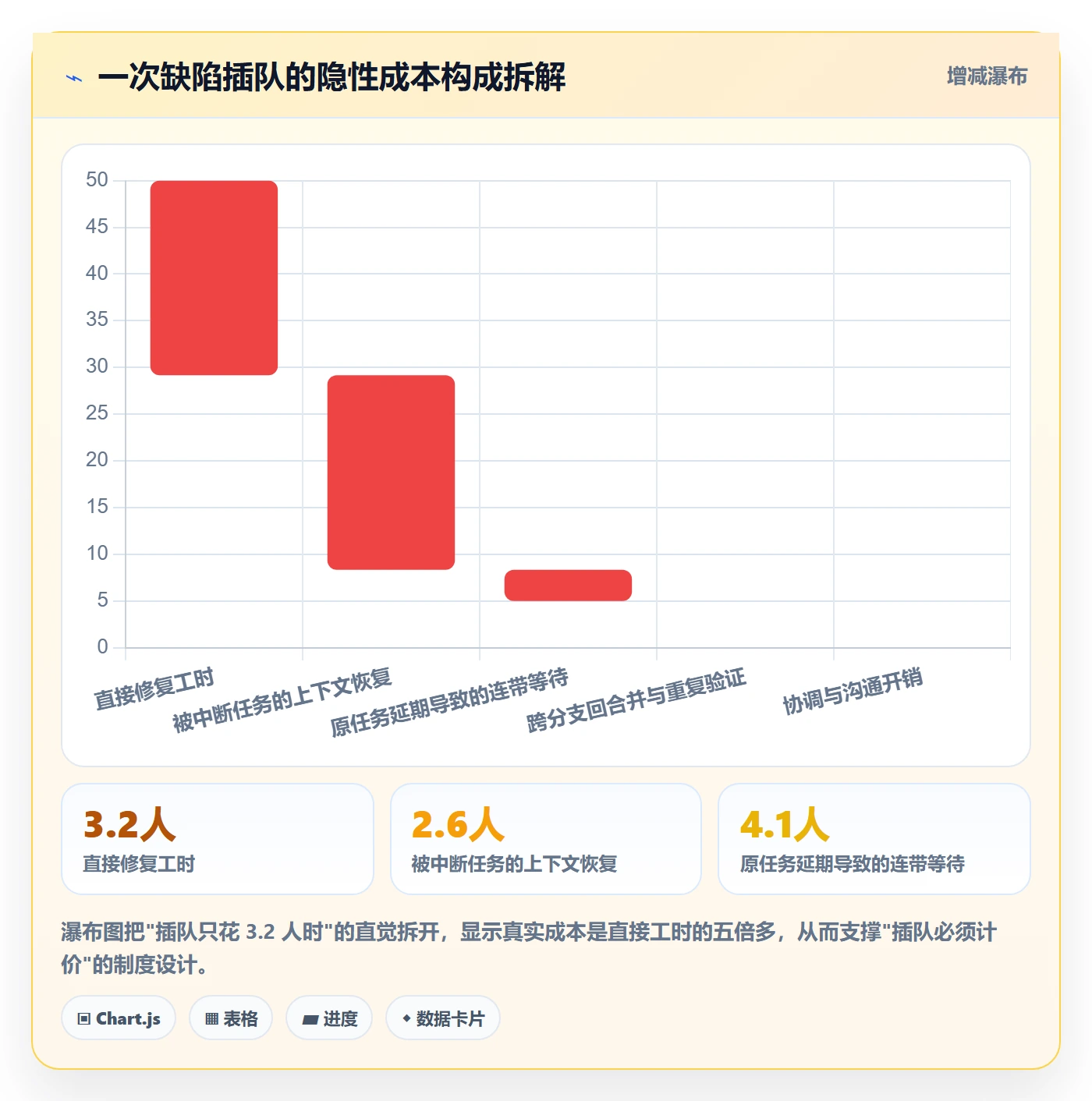 优先级流程与规范:实施团队Bug / 缺陷制度设计关键指标