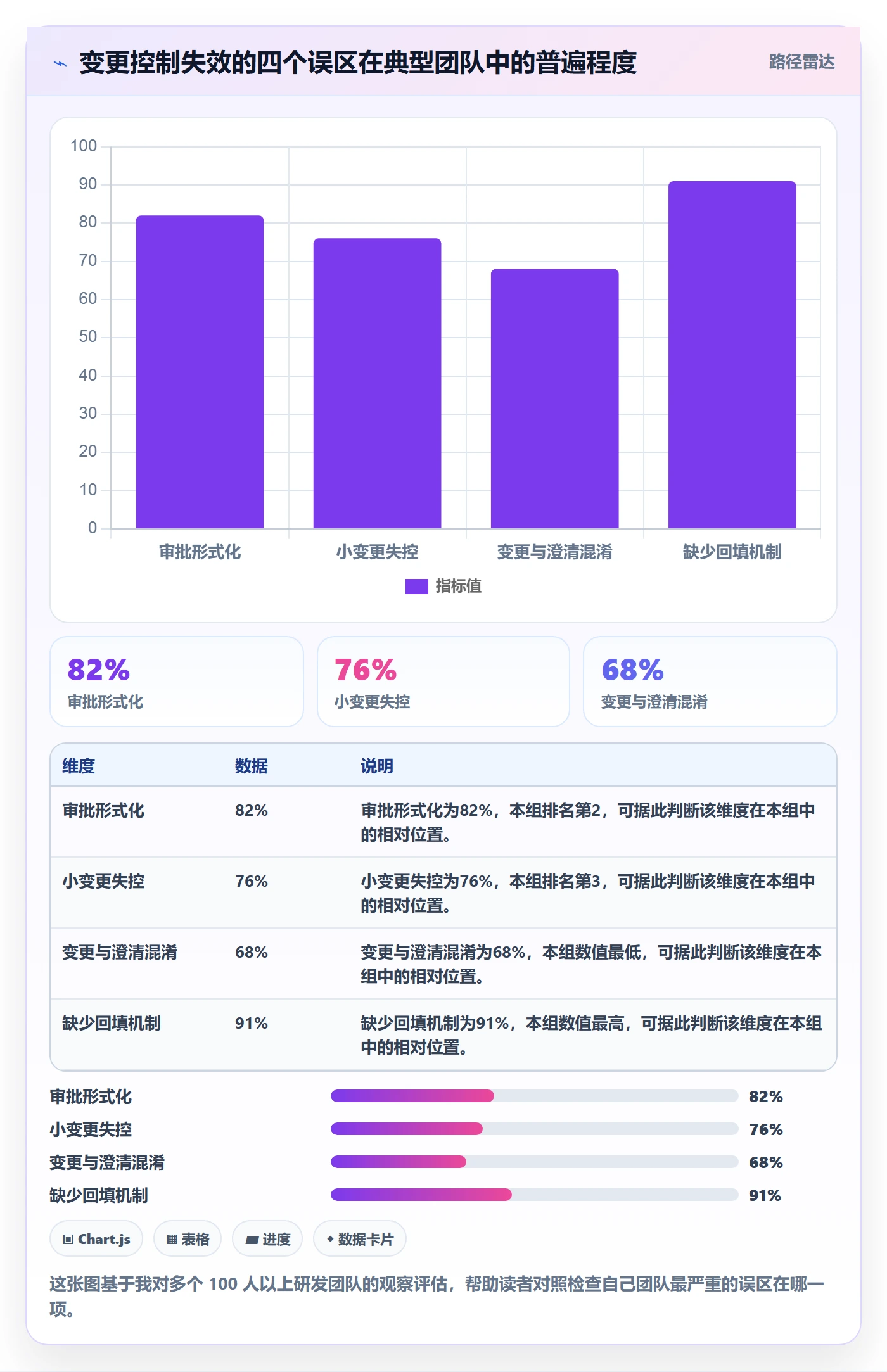 项目范围如何做好范围变更?研发团队入门指南与操作步骤