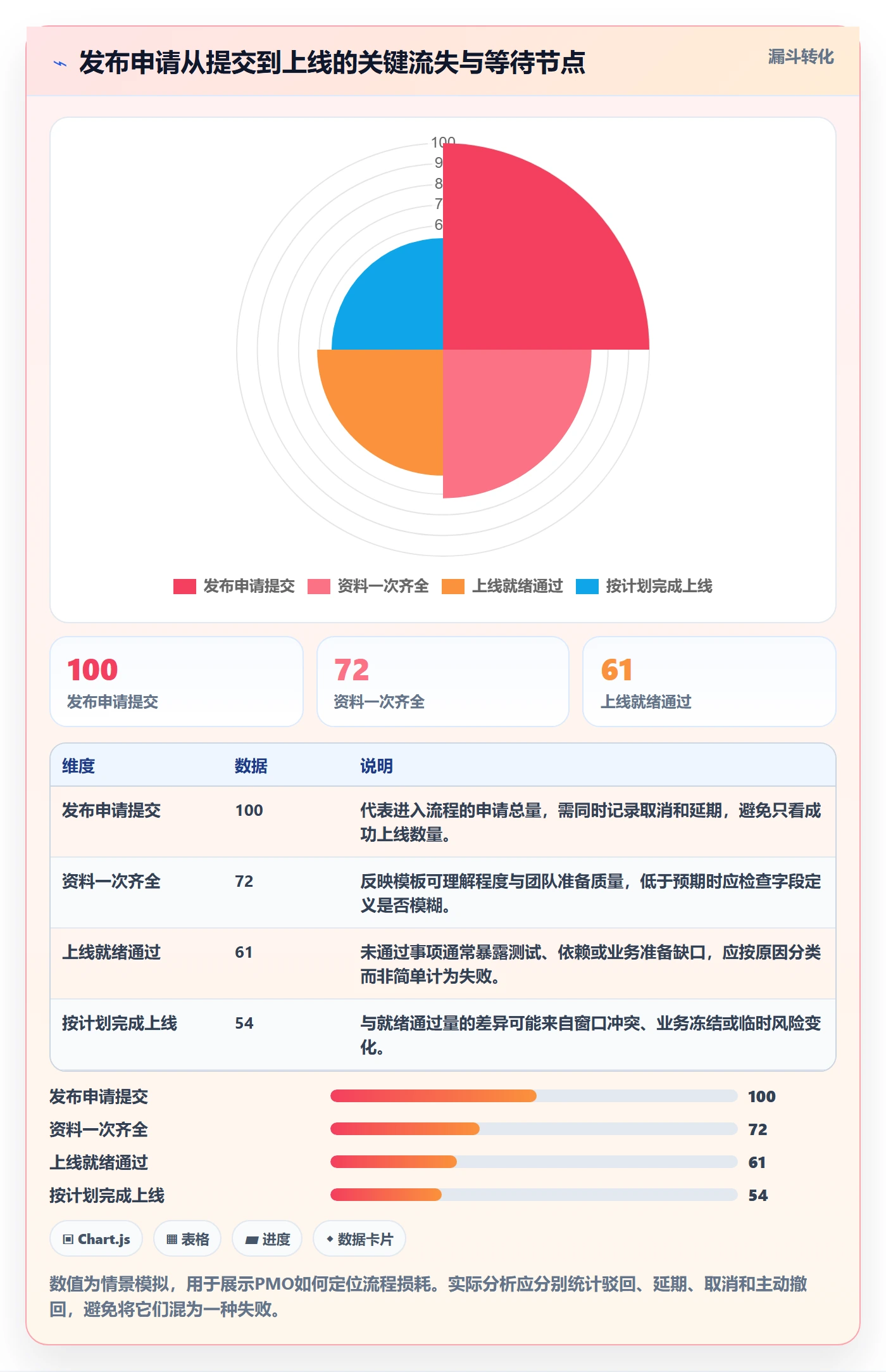 上线落地方案:PMO开展发布管理的制度设计案例解析