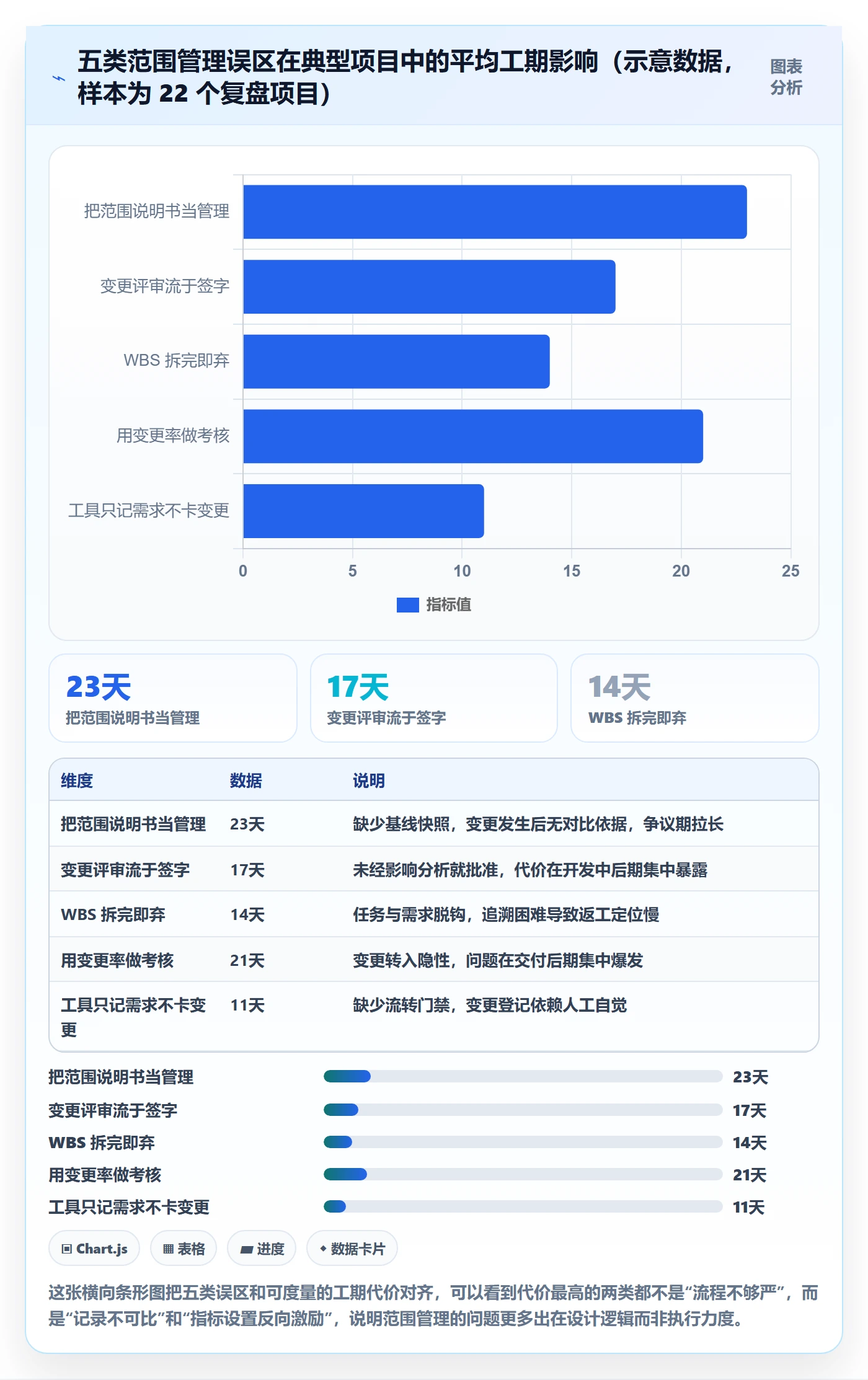 范围管理方法大全:项目经理项目范围最佳实践落地清单