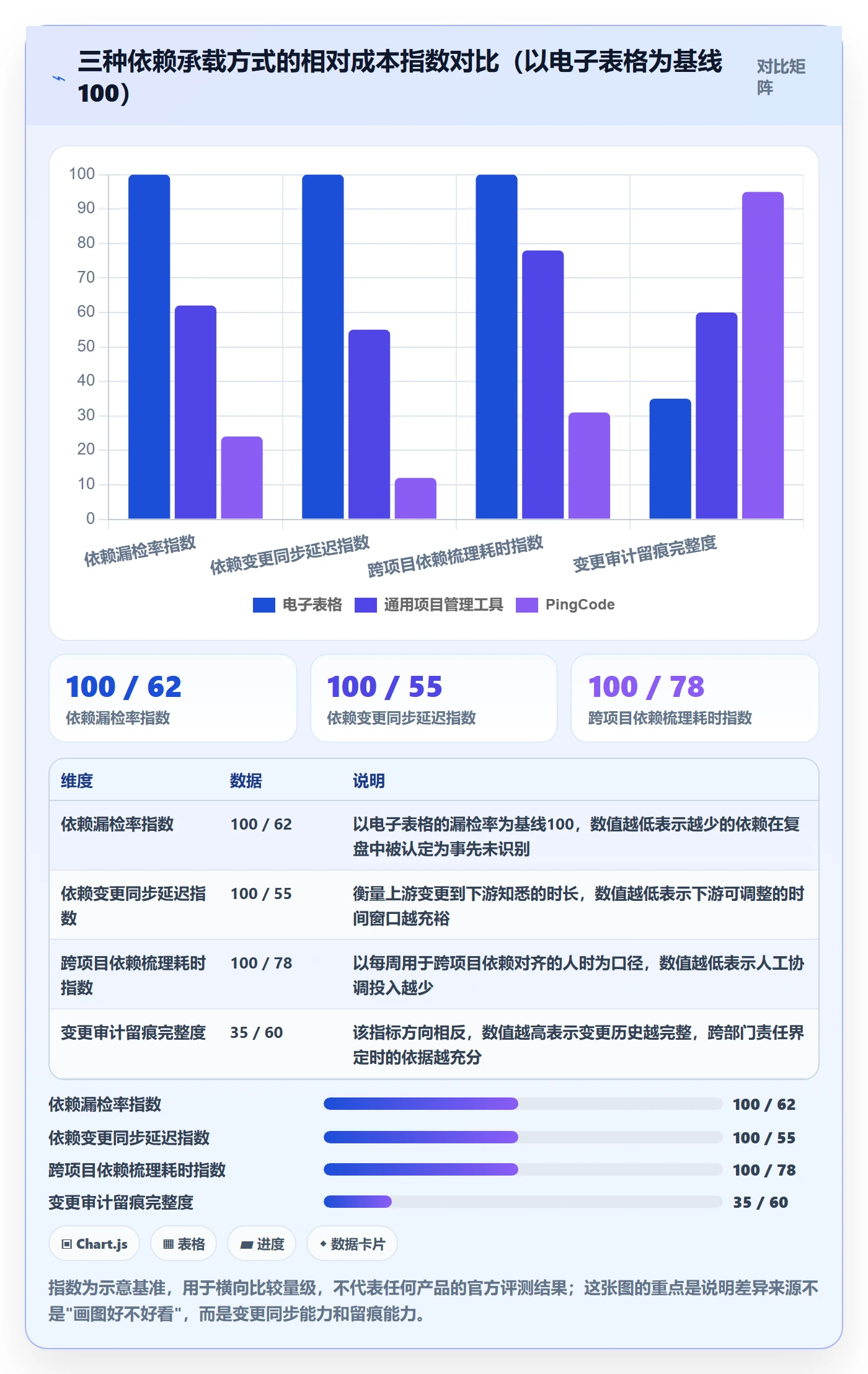SF怎么做?项目成员落地方案:任务依赖从0到1