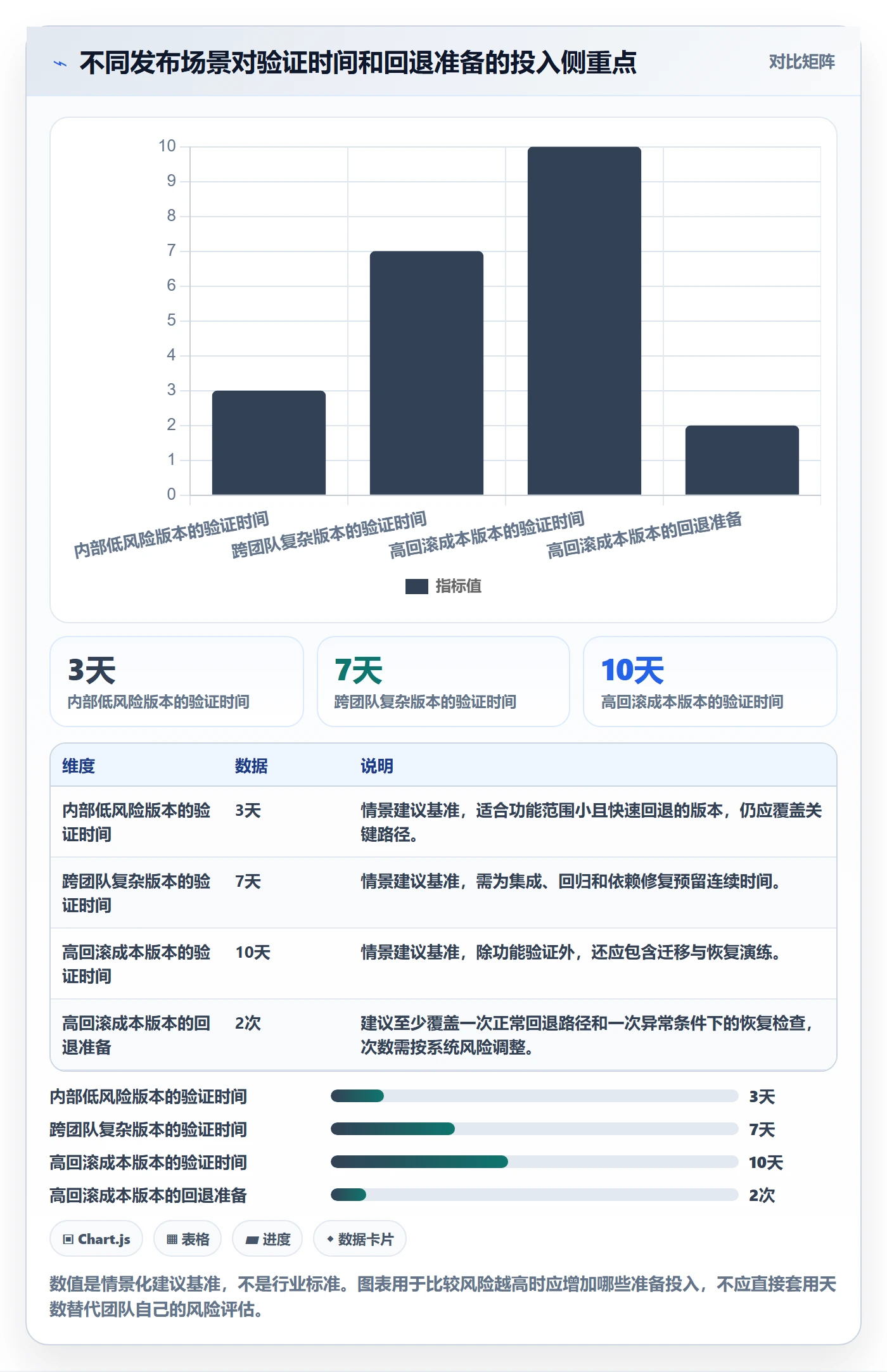 版本发布时间落地方案:项目负责人开展版本管理的入门指南案例解析