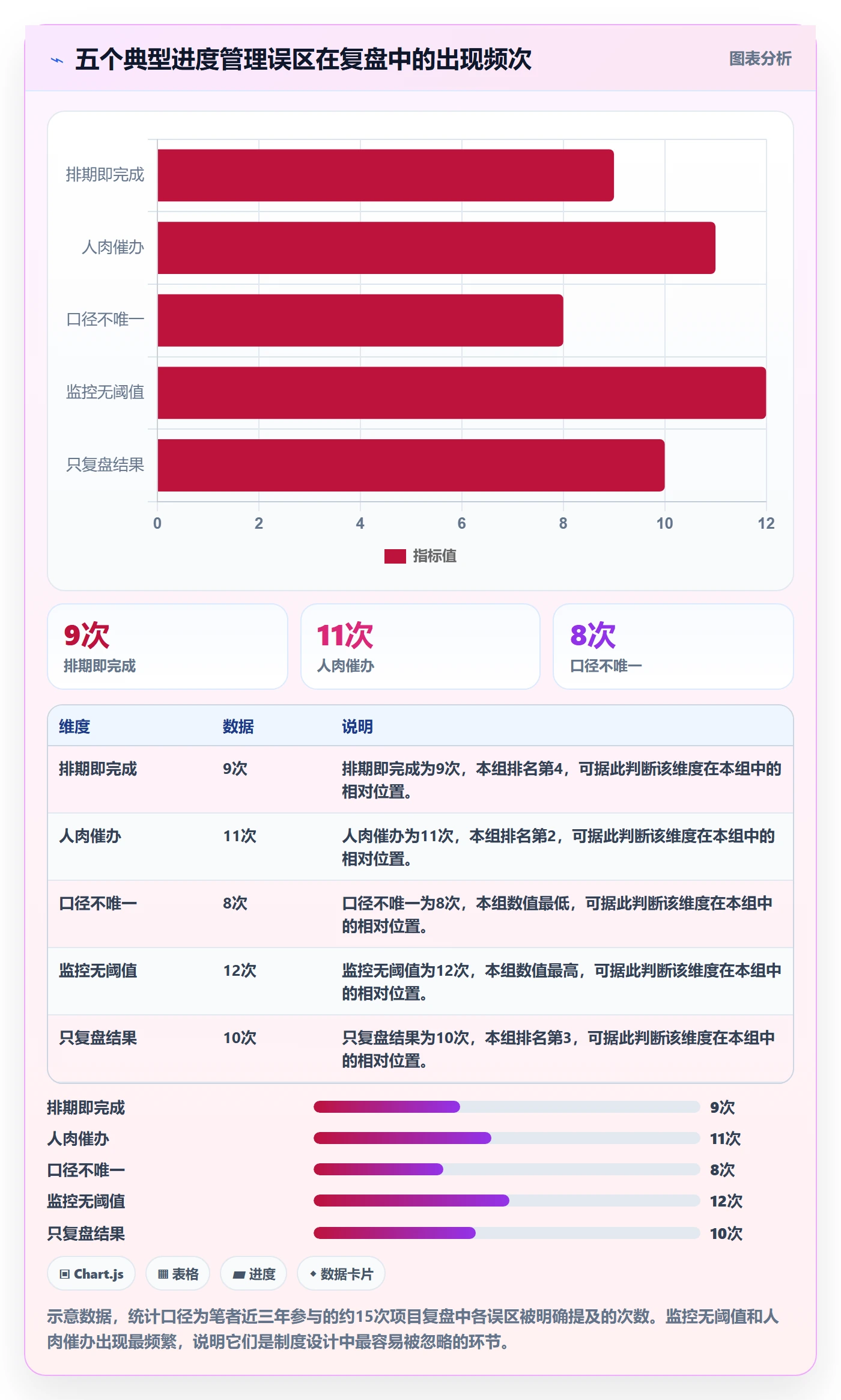 进度管理项目进度全流程:产品经理制度设计与一文讲清