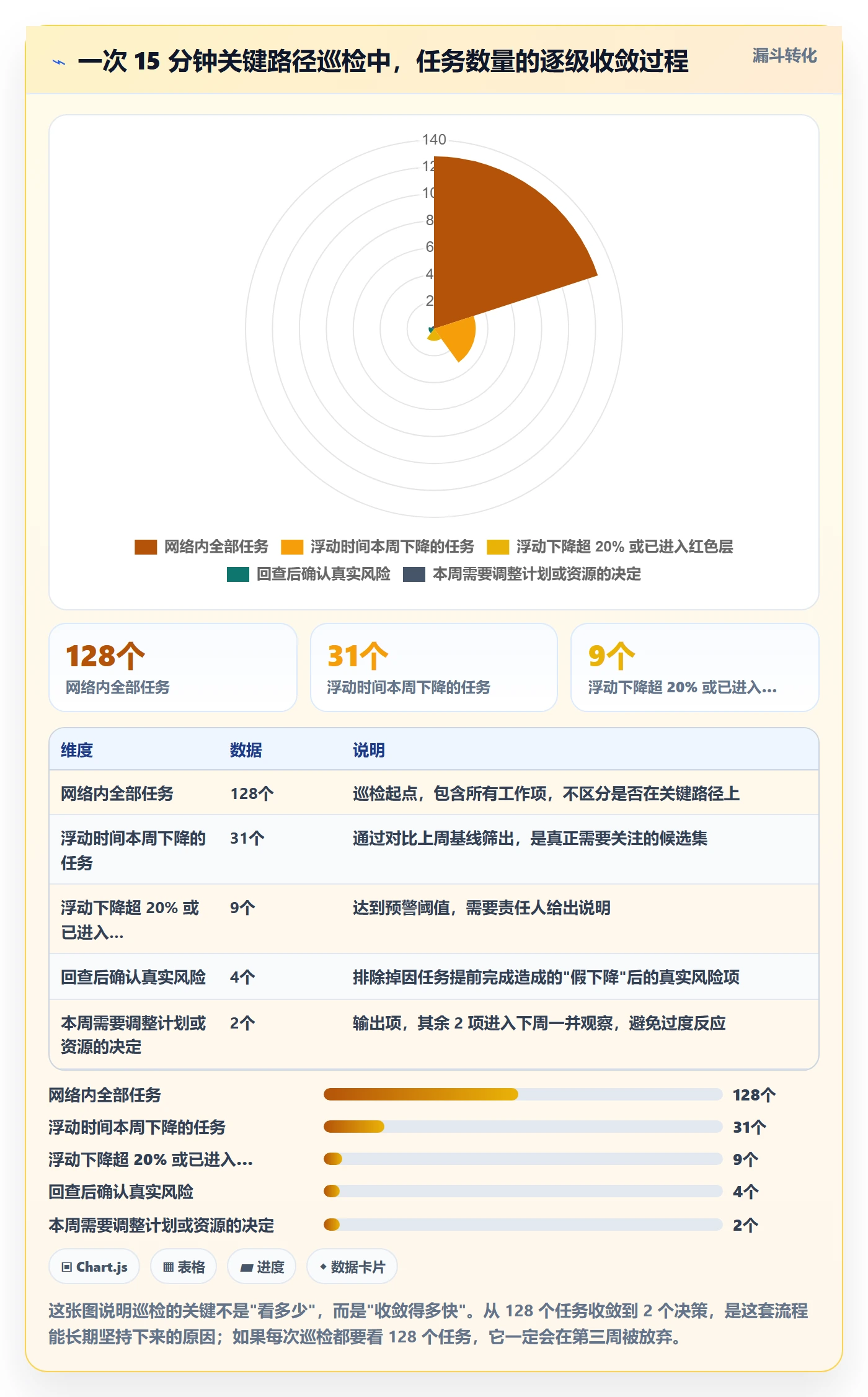 关键路径流程与规范:项目经理任务依赖实操方法关键指标