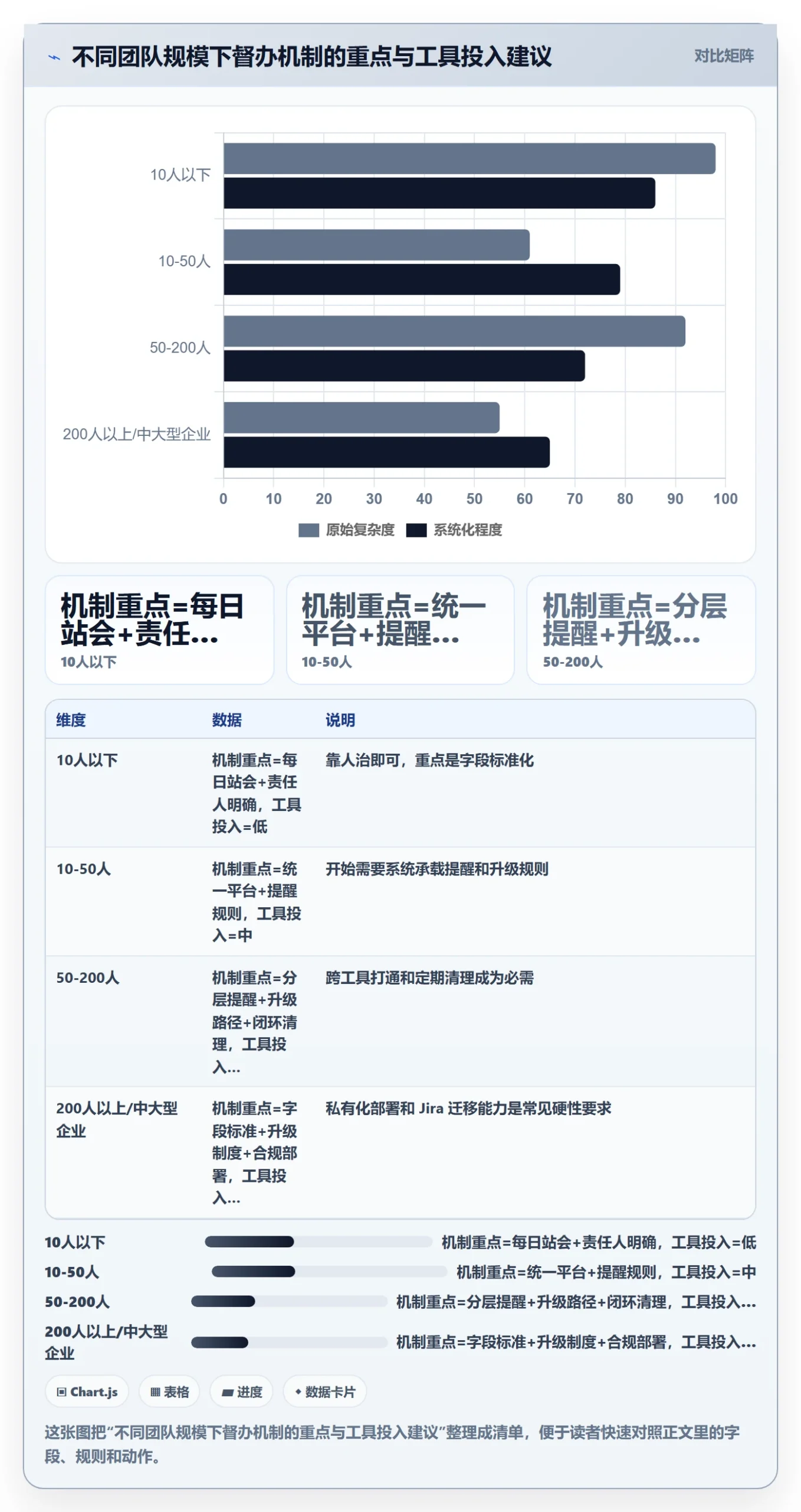 任务提醒督办教程:项目成员落地方案,避坑指南