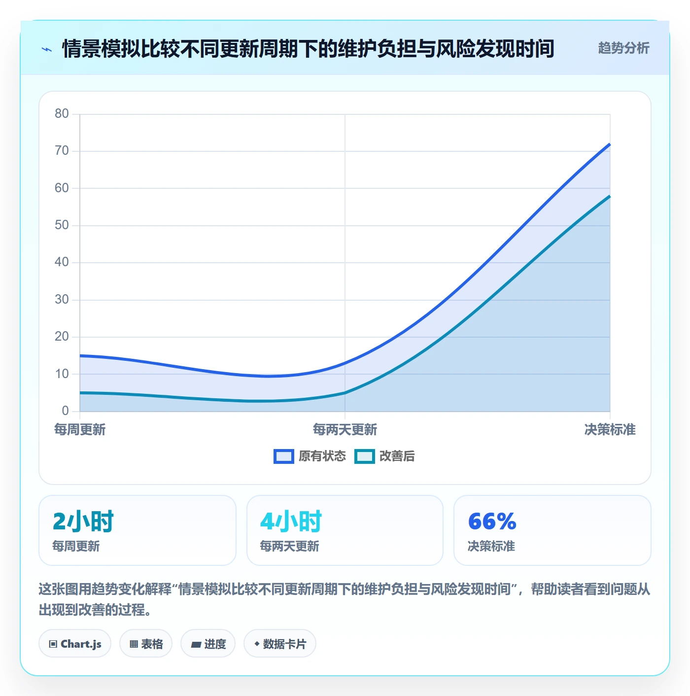 甘特图如何做好时间轴?实施团队流程优化与操作步骤