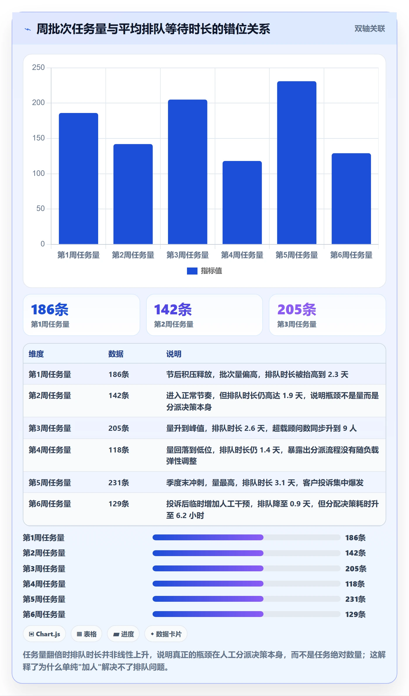 批量分配流程与规范：实施团队任务分派数据分析关键指标