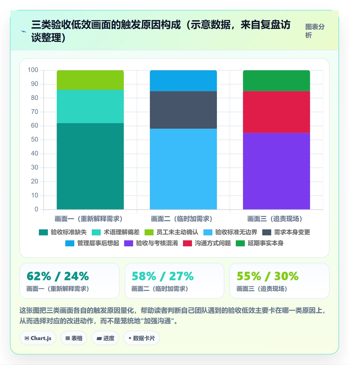 提交最佳实践:管理层任务验收效率提升,常见问题