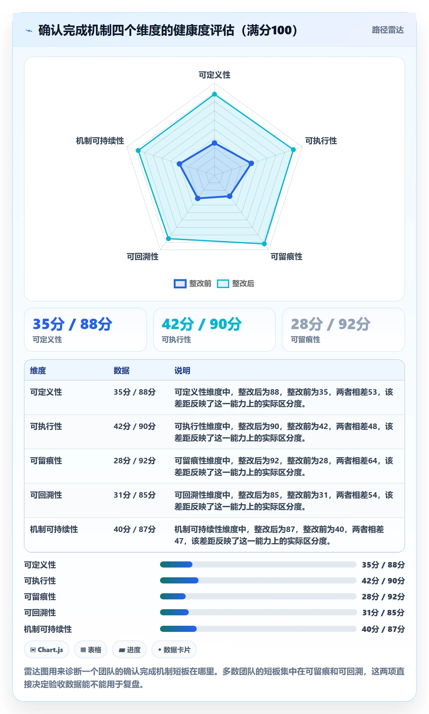确认完成管理方法大全:项目经理任务验收数据分析落地清单