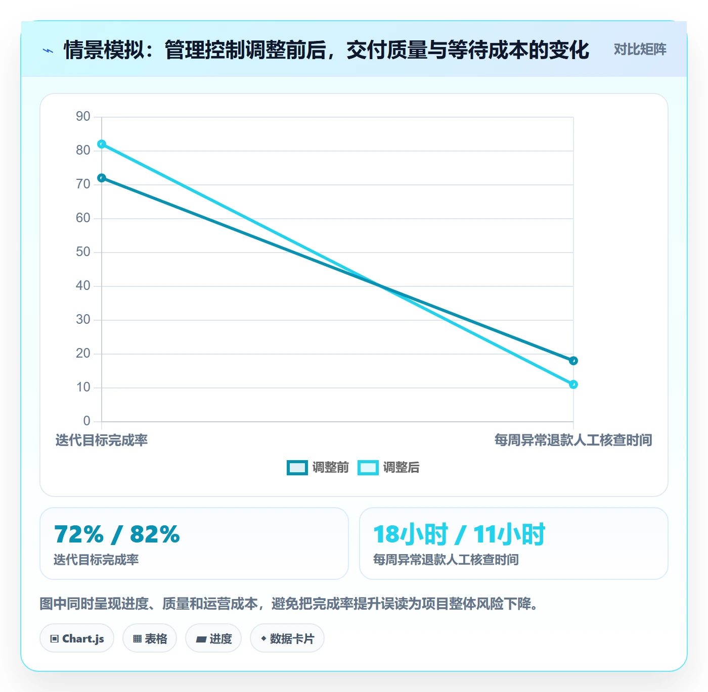 Story落地方案:管理层开展敏捷项目的风险控制案例解析