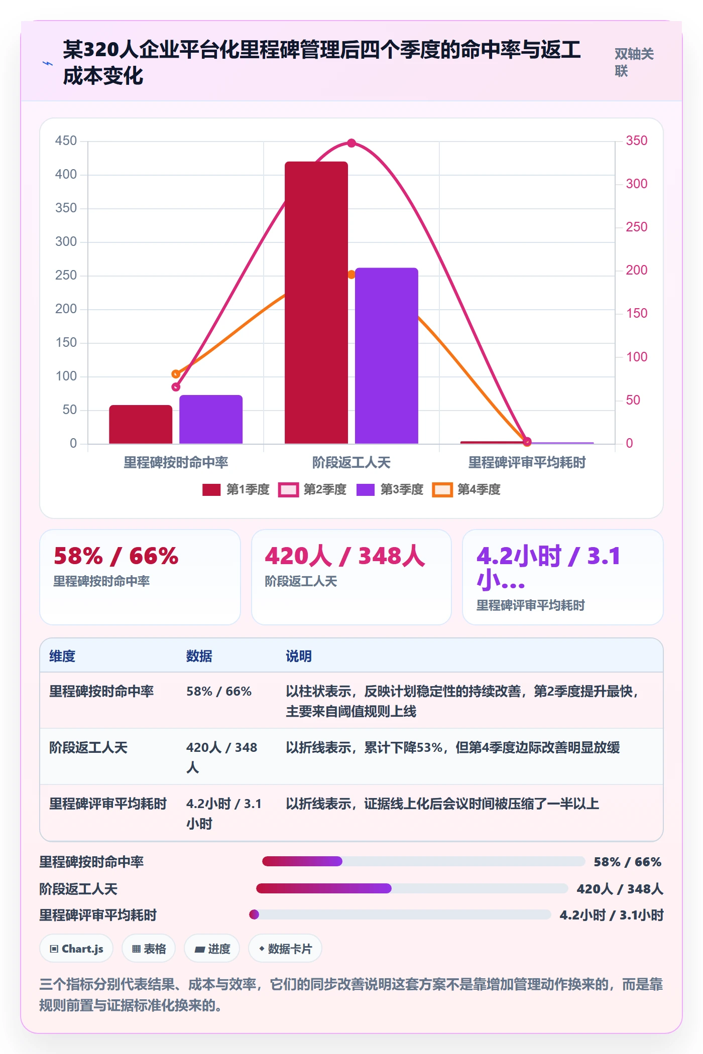 里程碑落地方案：管理层开展项目阶段的风险控制案例解析