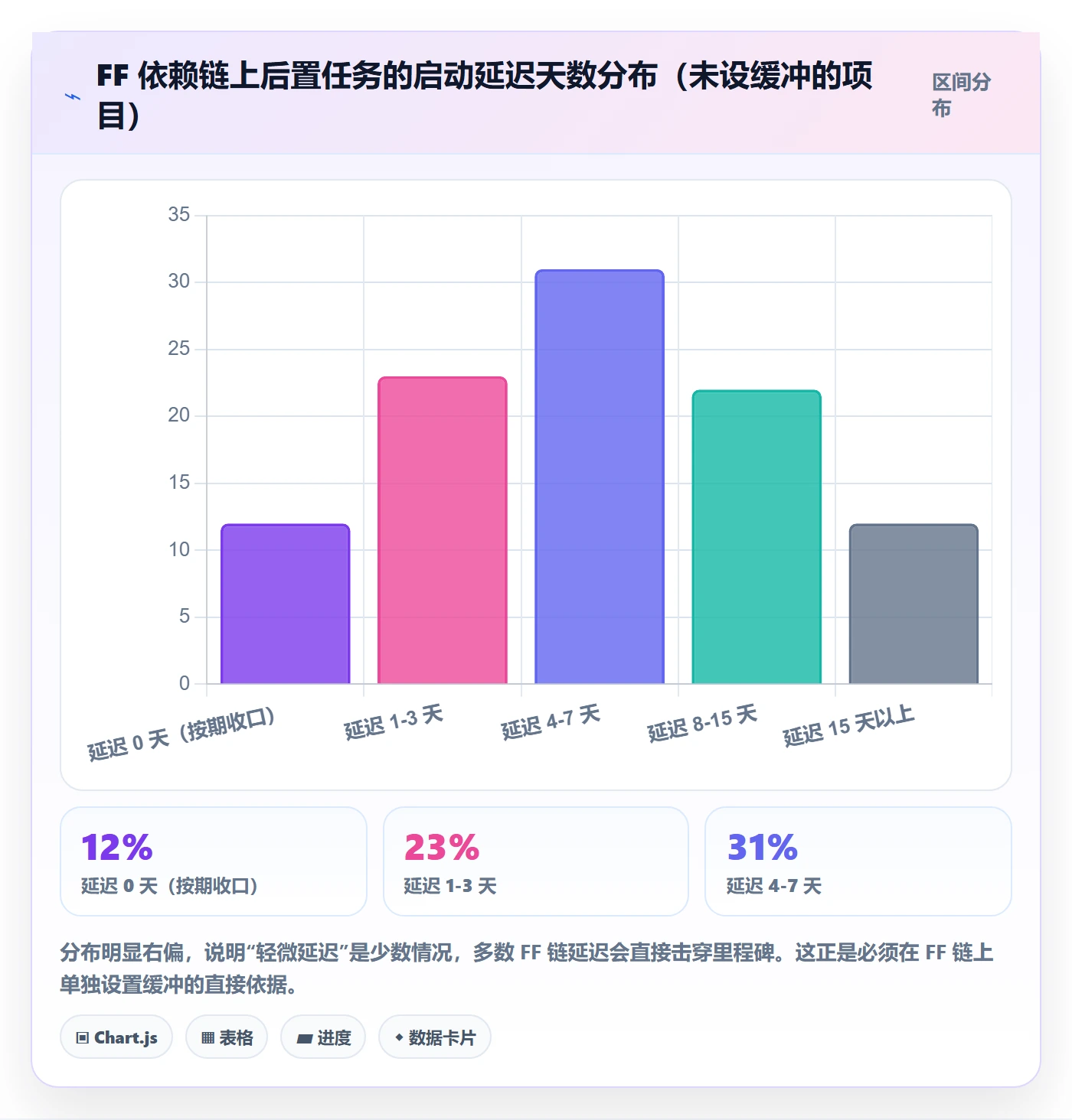 FF管理指南:实施团队如何做好任务依赖,最佳实践全流程
