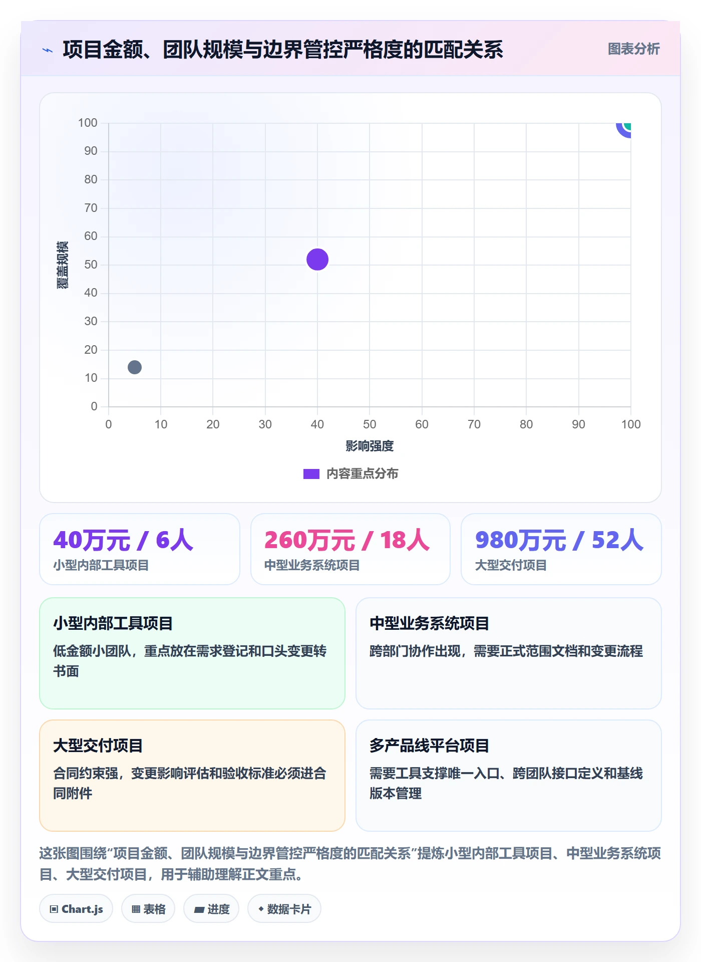项目范围范围边界教程：项目经理风险控制，避坑指南