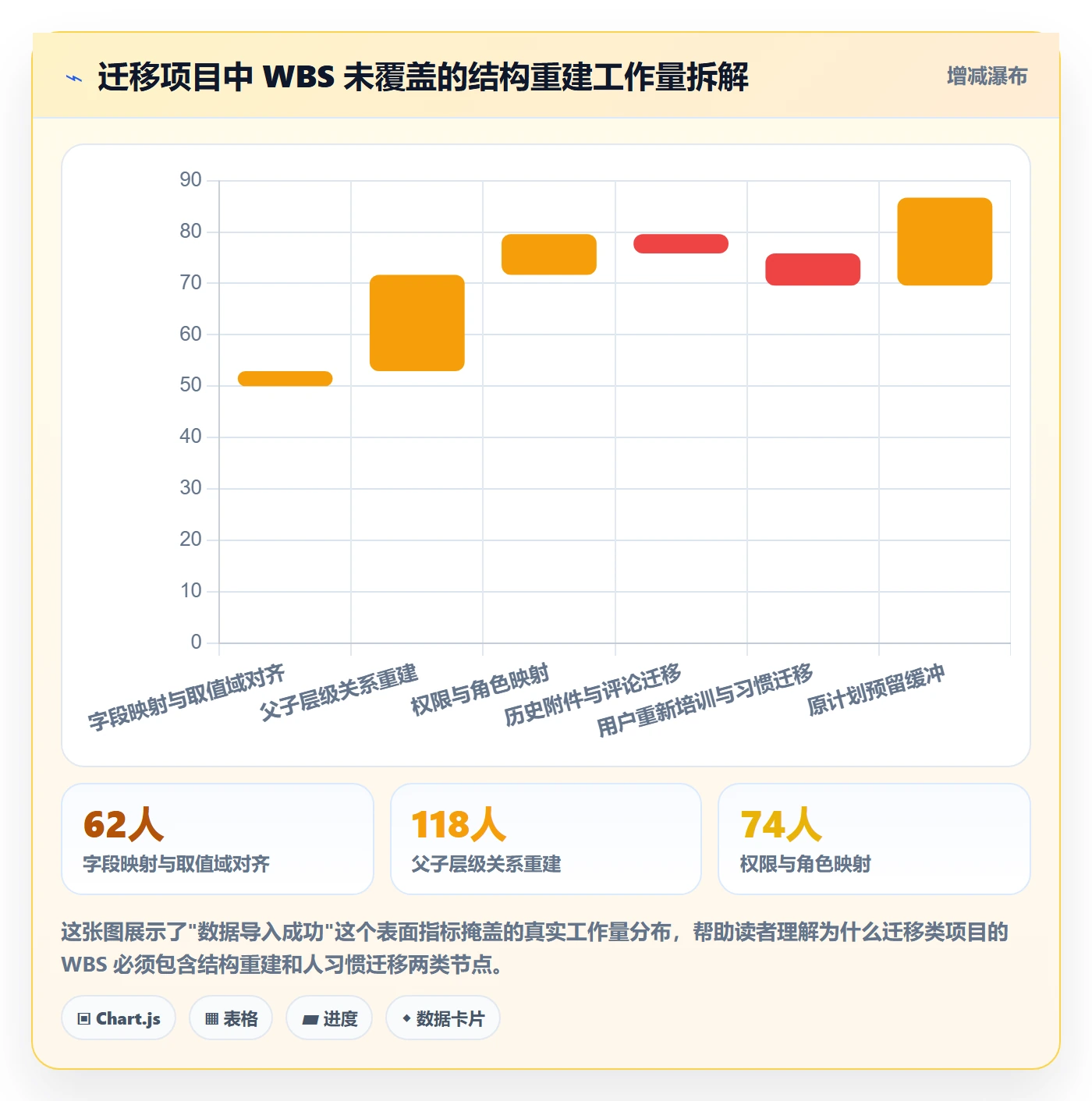 WBS最佳实践:项目成员项目范围制度设计,常见问题