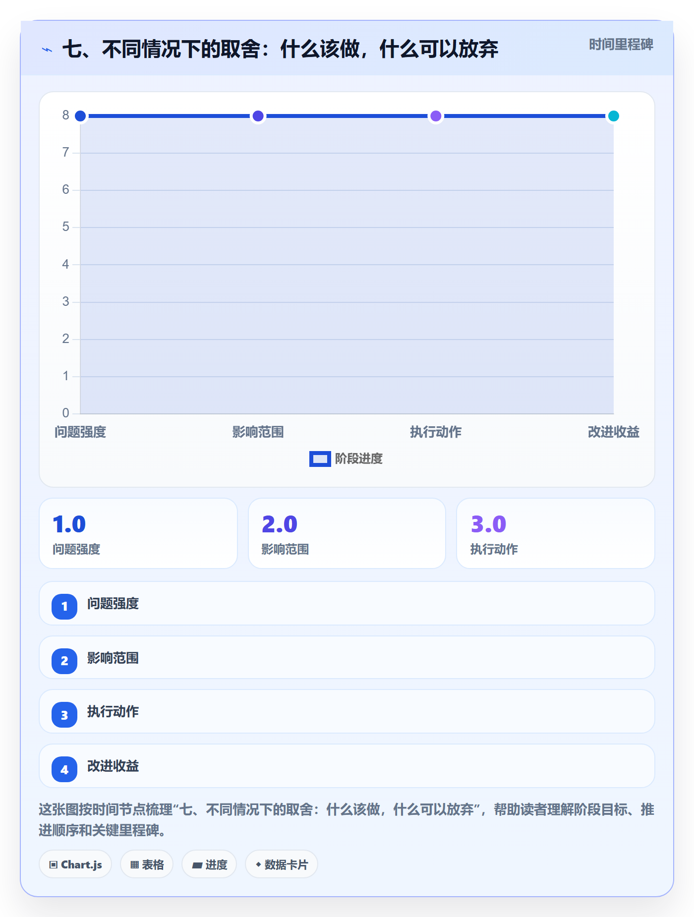 七、不同情况下的取舍:什么该做,什么可以放弃