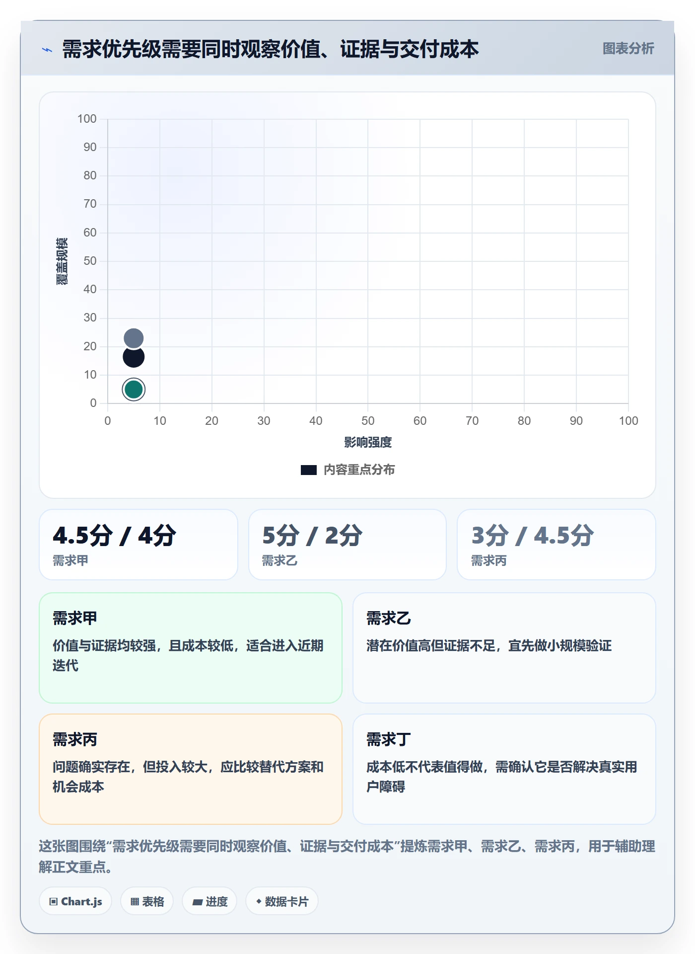 需求管理需求评审全流程:企业管理者实操方法与一文讲清