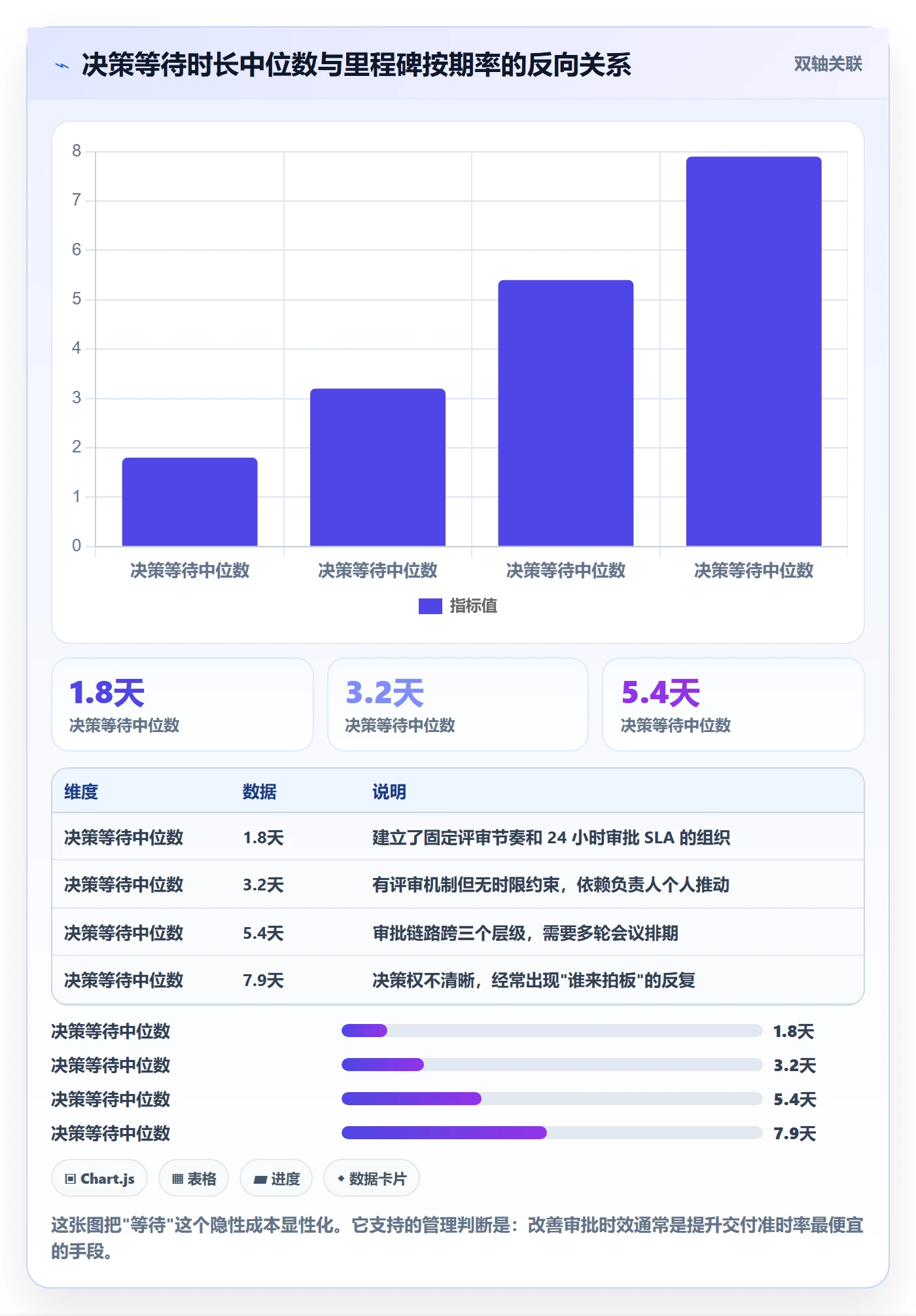 关键节点流程与规范:企业管理者里程碑数据分析关键指标