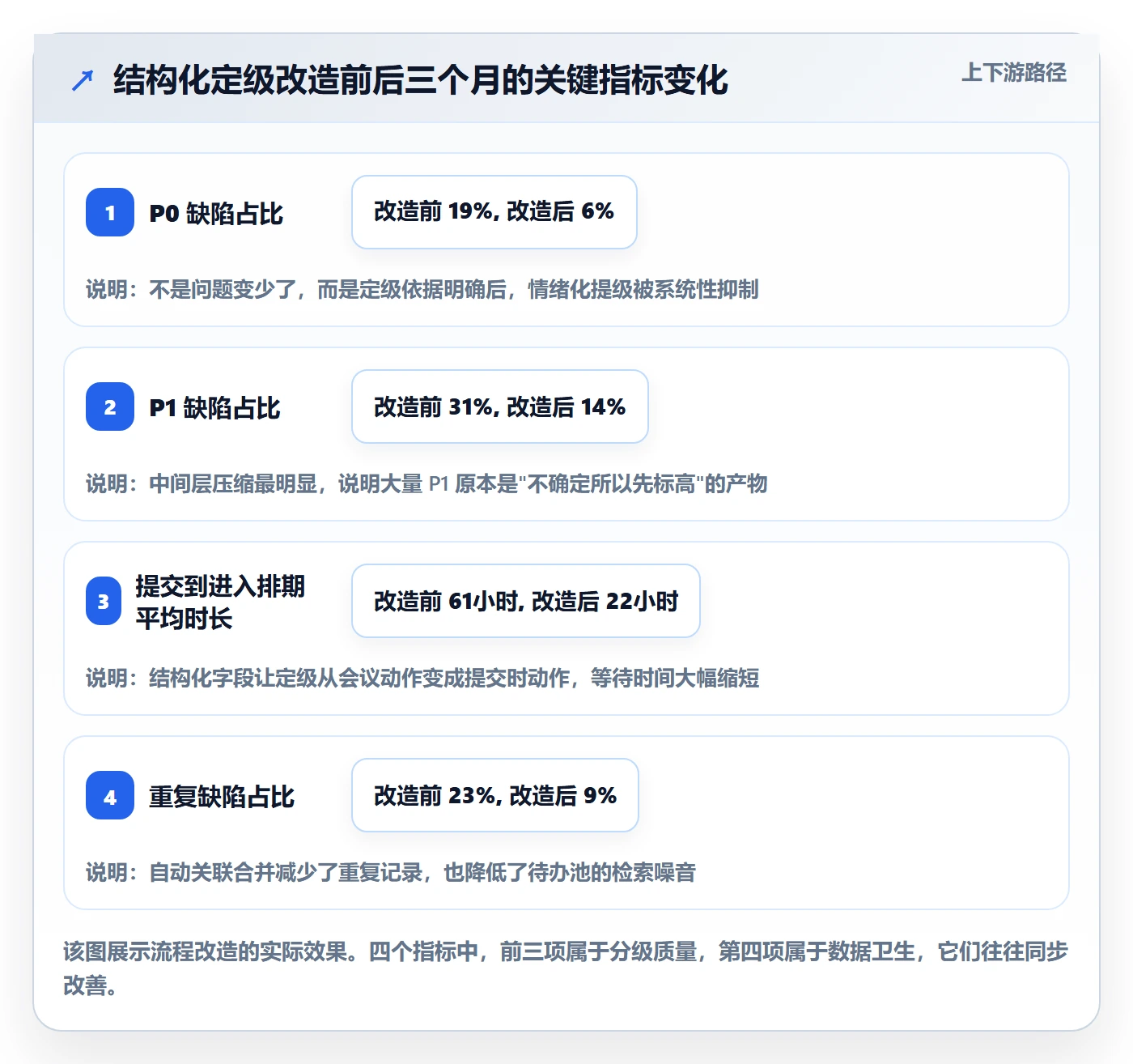 Bug / 缺陷优先级教程:项目负责人风险控制,避坑指南