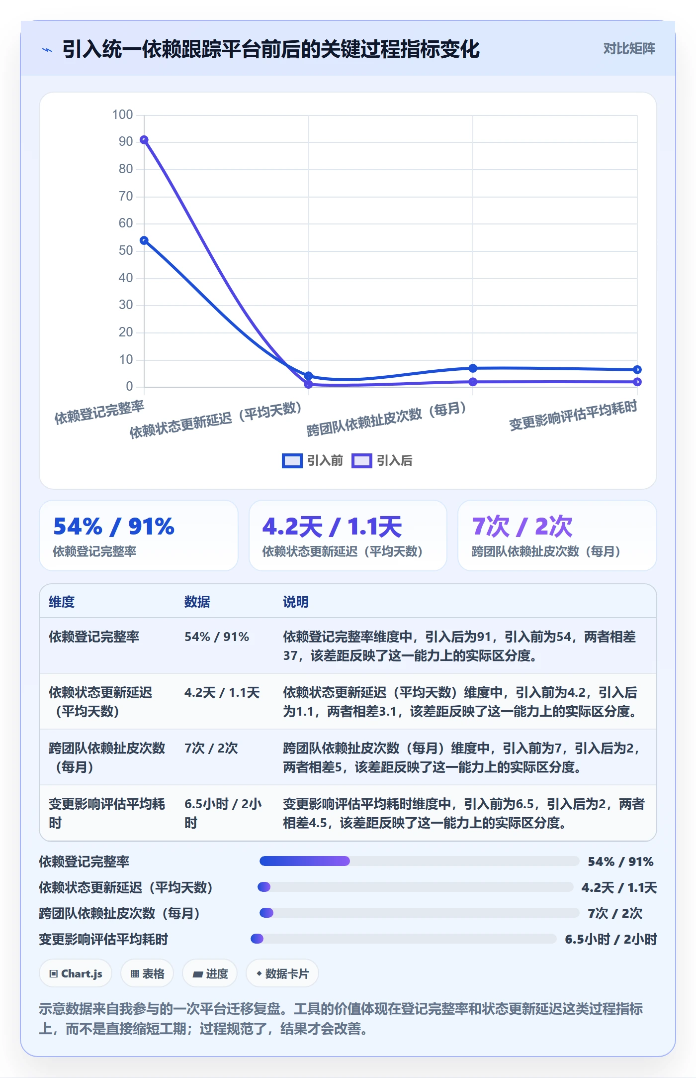 依赖关系管理方法大全:项目经理任务依赖流程优化落地清单