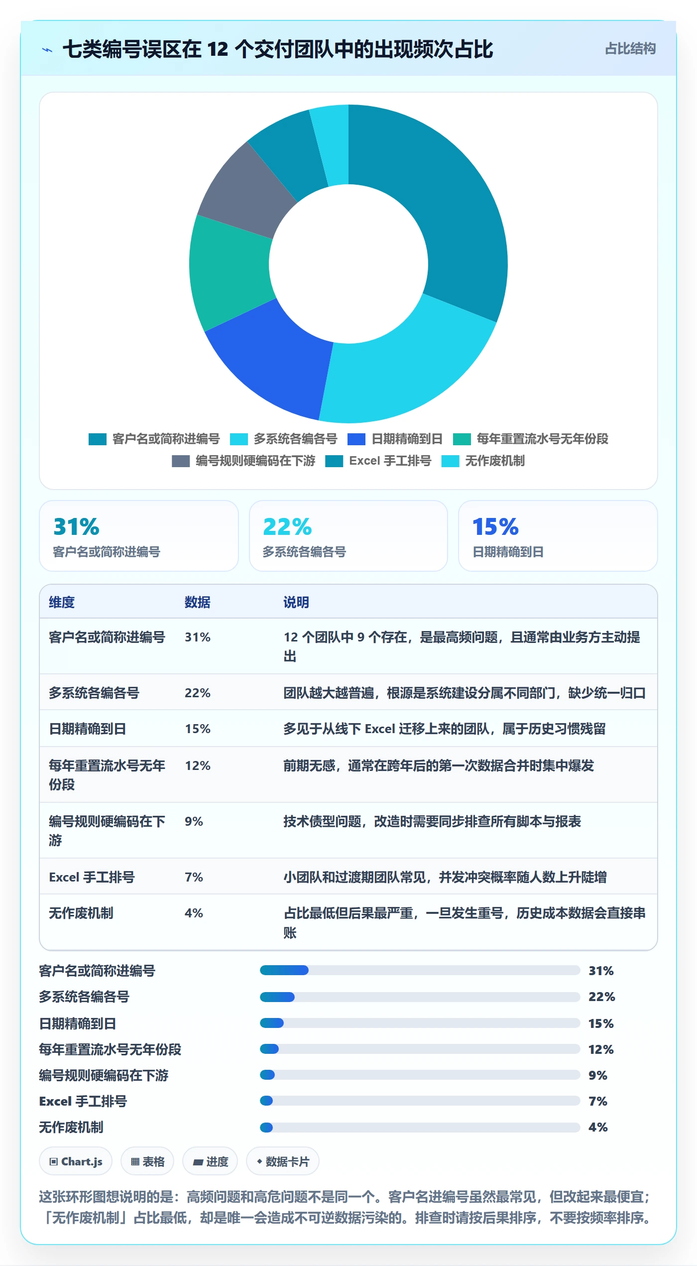 项目立项项目编号教程:实施团队最佳实践,避坑指南