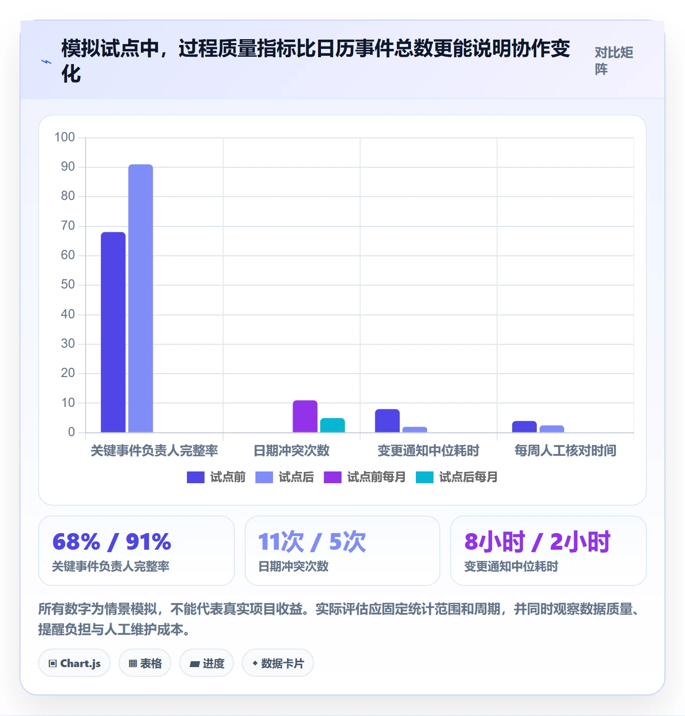 项目日历怎么做?实施团队最佳实践:日历视图从0到1