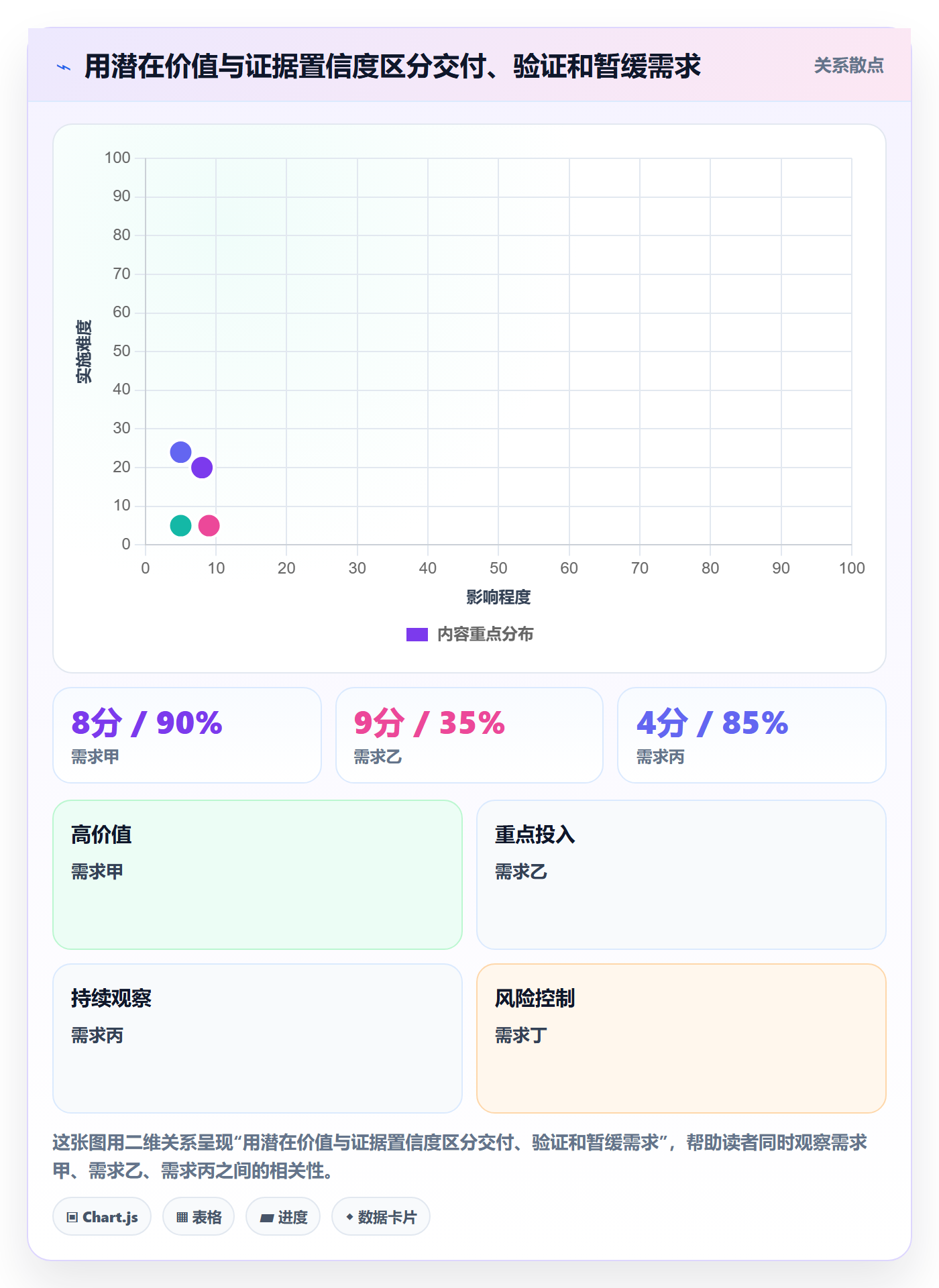 需求管理如何做好需求优先级？研发团队数据分析与操作步骤
