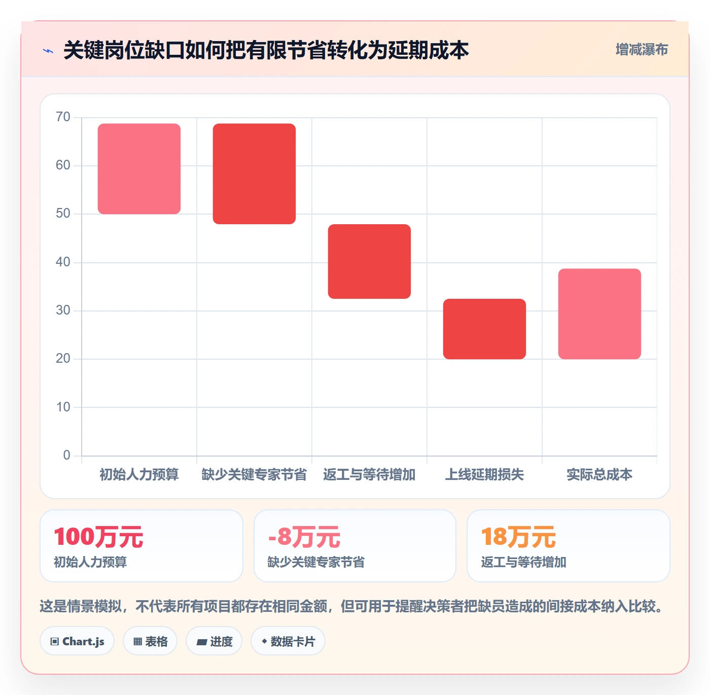 人力资源计划如何做好人员投入？跨部门团队风险控制与操作步骤