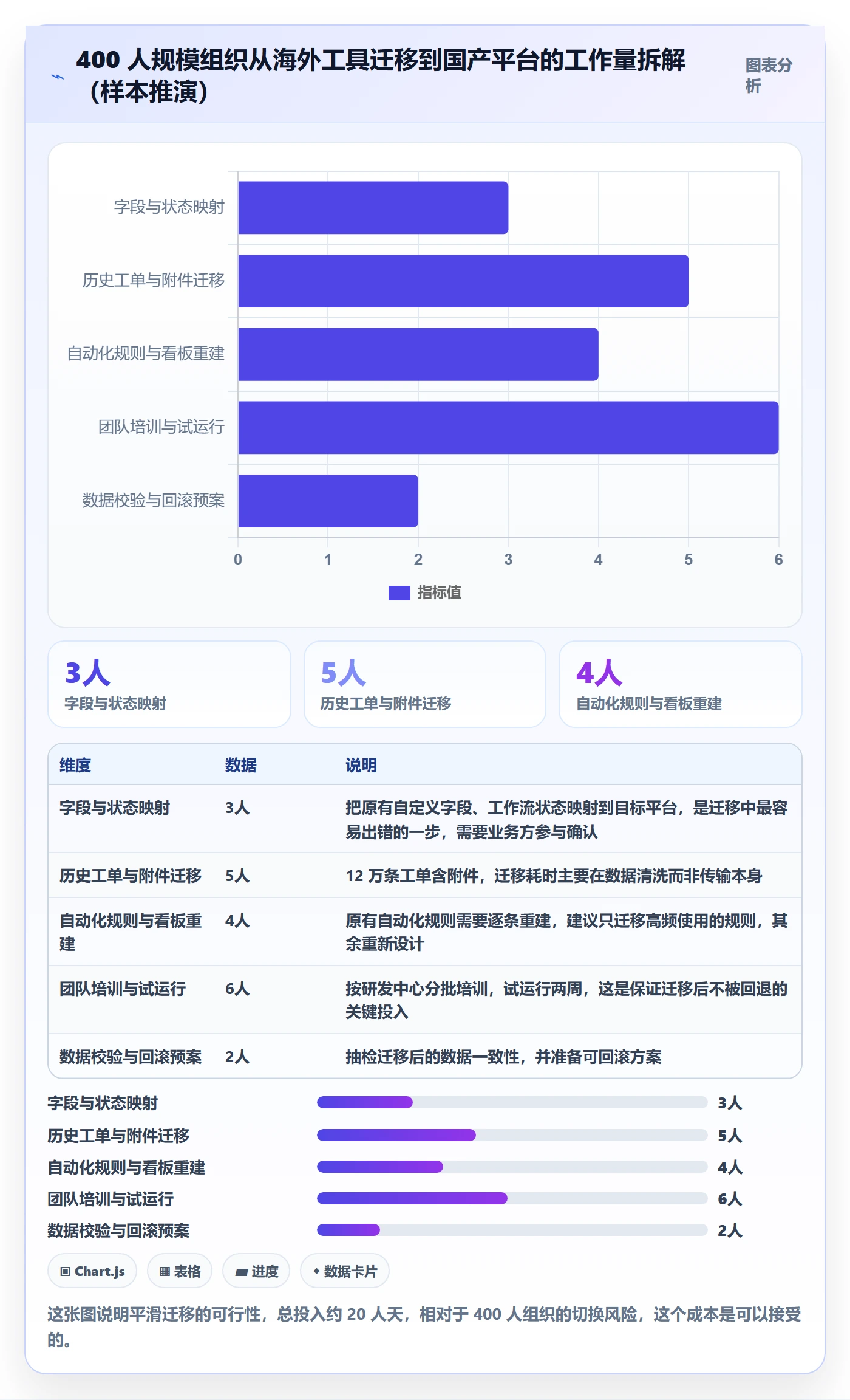 任务验收返工教程:研发团队落地方案,避坑指南