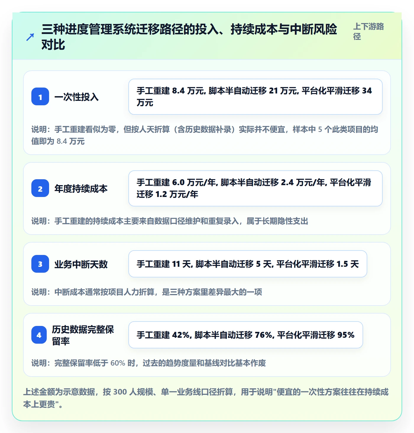 进度管理进度更新教程：企业管理者协同管理，避坑指南