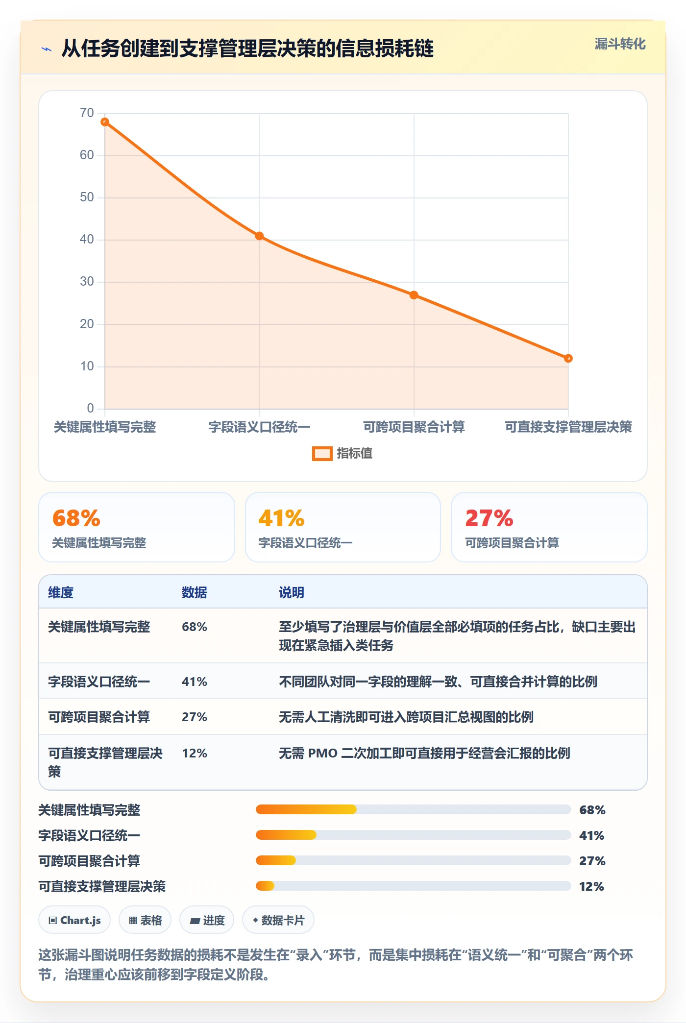 任务类型管理方法大全:管理层任务属性协同管理落地清单