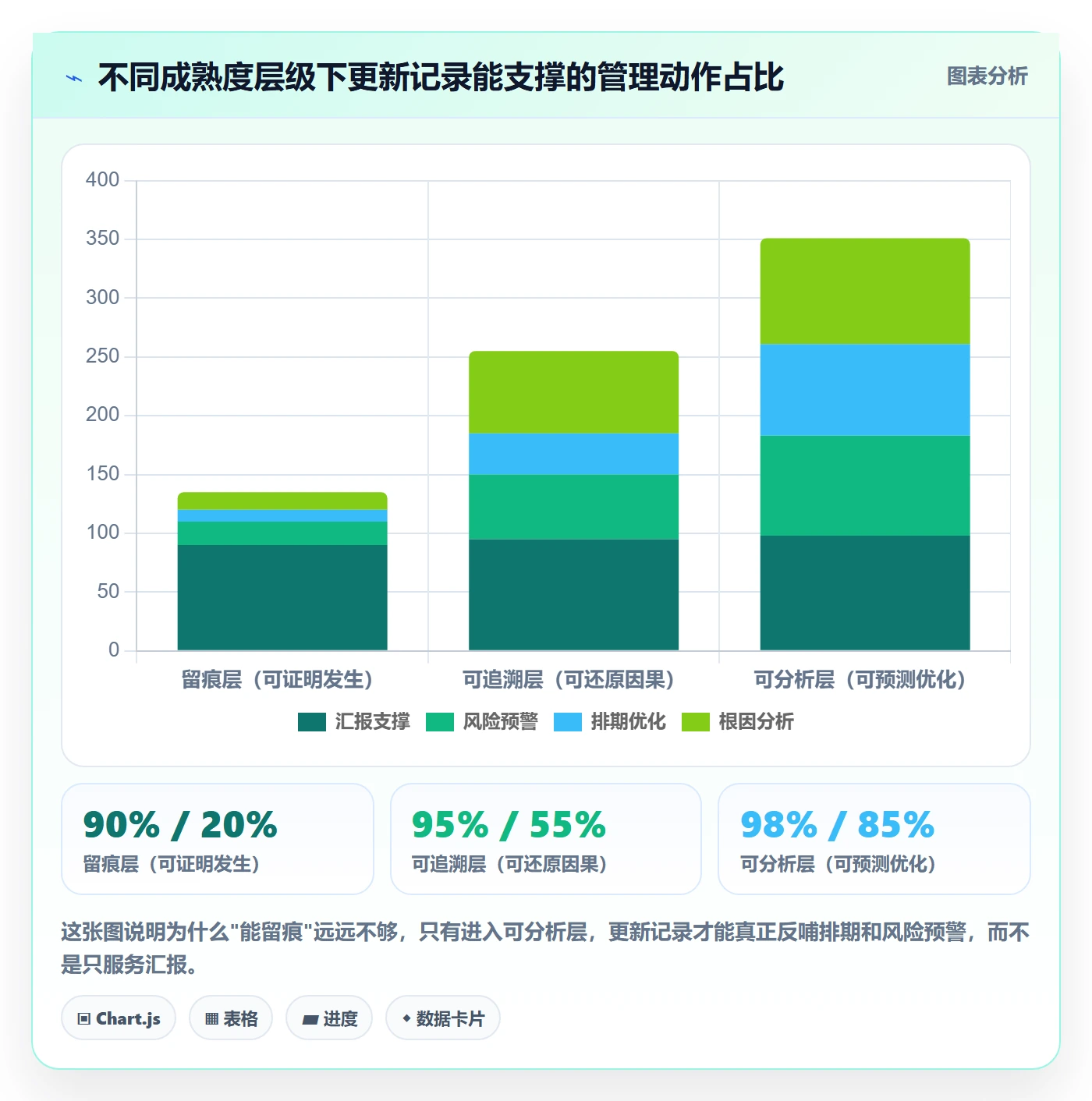 更新记录管理方法大全：项目经理进度跟踪数据分析落地清单