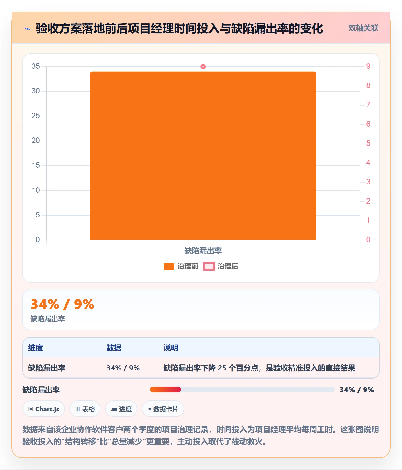 任务验收验收教程:项目经理风险控制,避坑指南