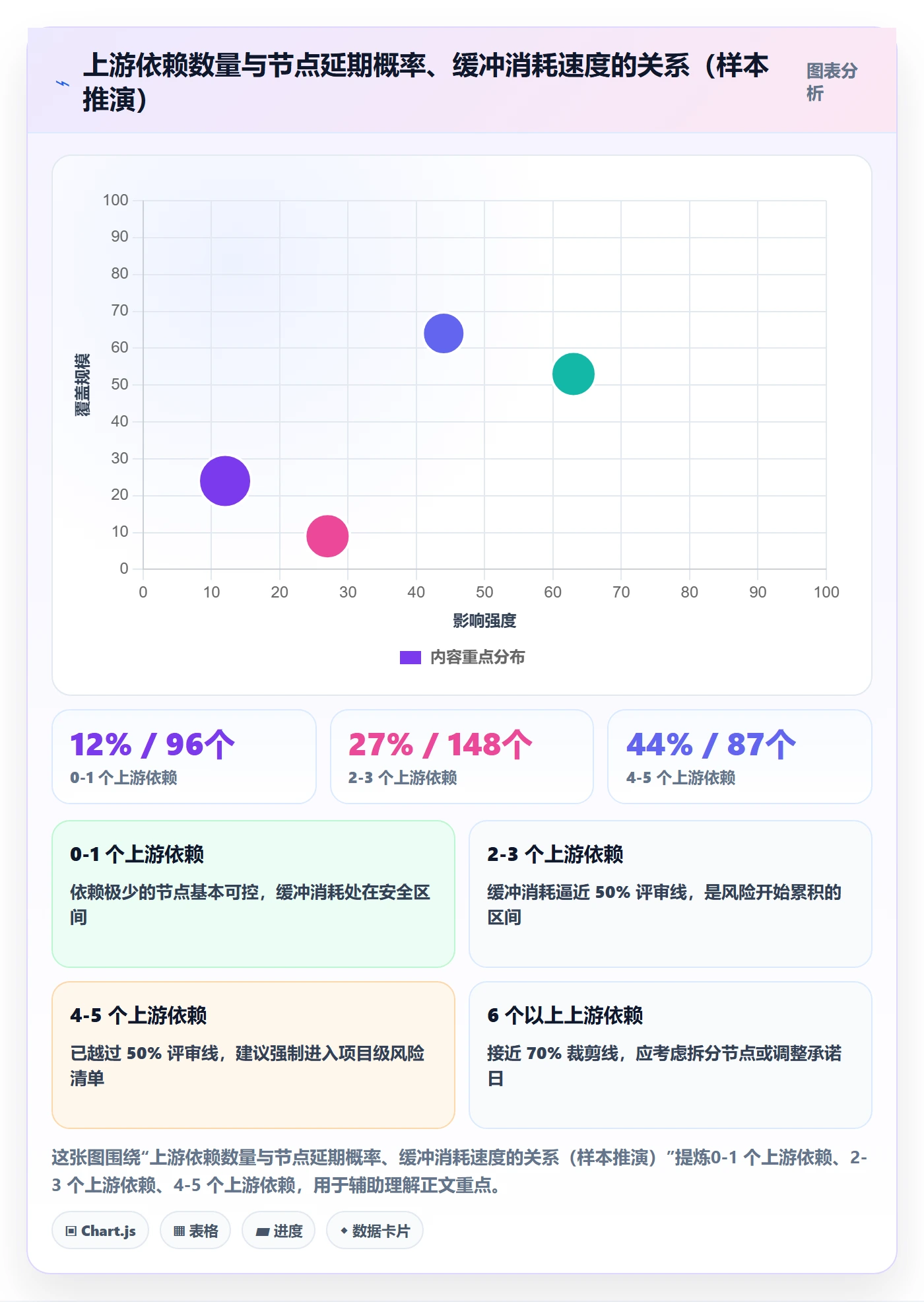 节点日期管理指南:跨部门团队如何做好里程碑,最佳实践全流程