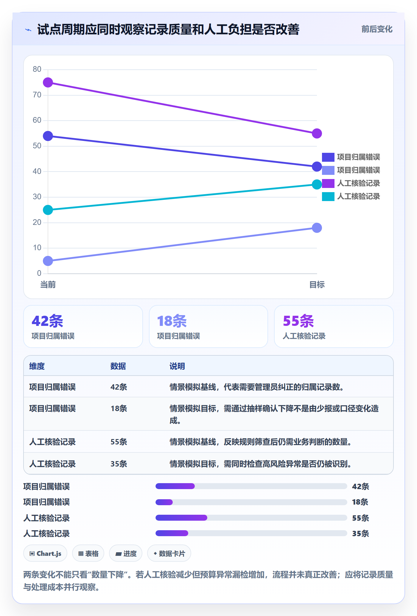 工时管理工时审核全流程:管理层入门指南与一文讲清