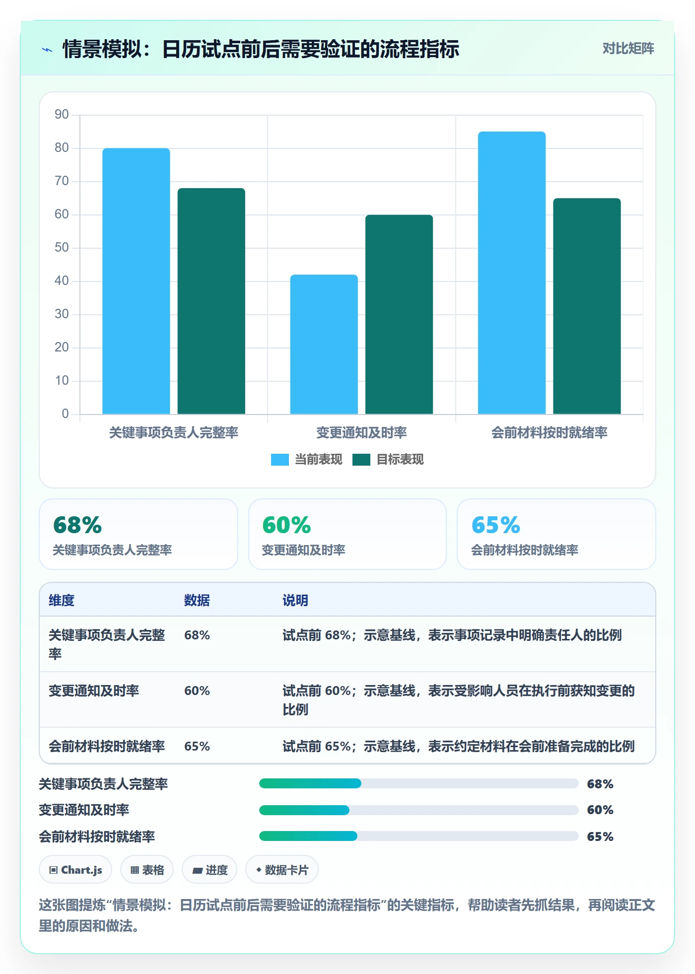 日历视图日视图全流程:管理层最佳实践与一文讲清