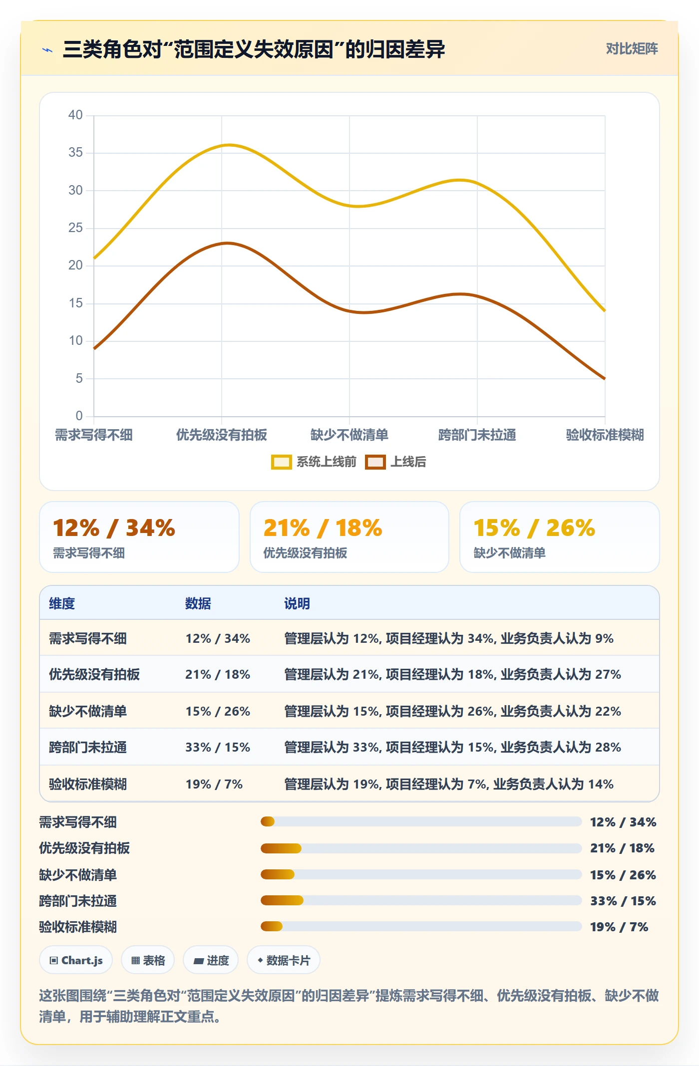 范围定义落地方案：管理层开展项目范围的入门指南案例解析