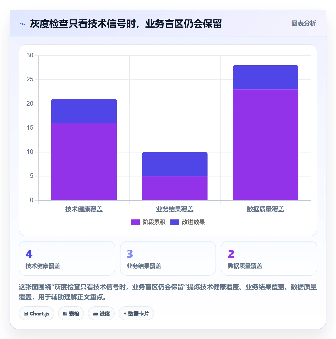 灰度发布管理指南:跨部门团队如何做好发布管理,风险控制全流程