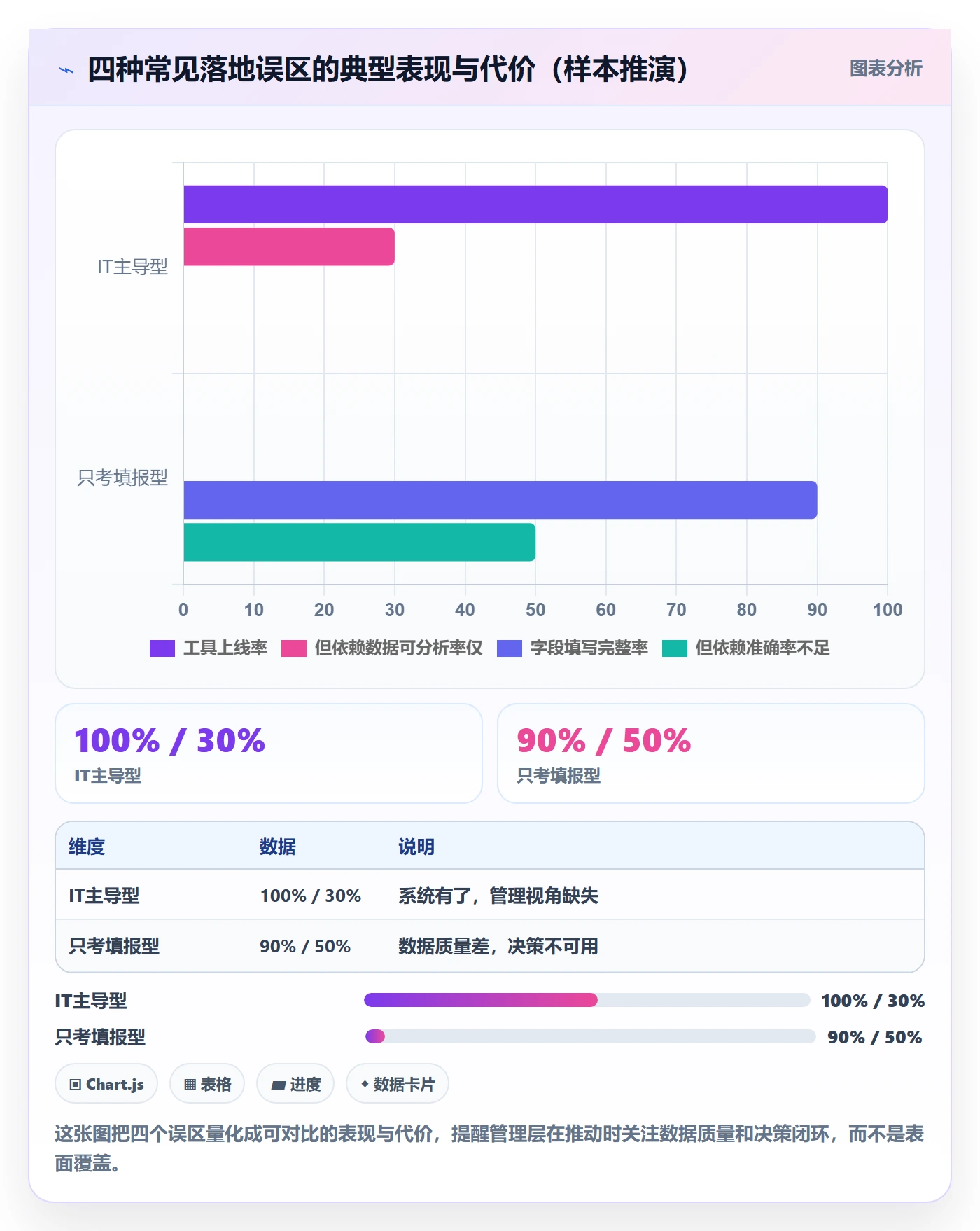任务依赖SF全流程:管理层落地方案与一文讲清